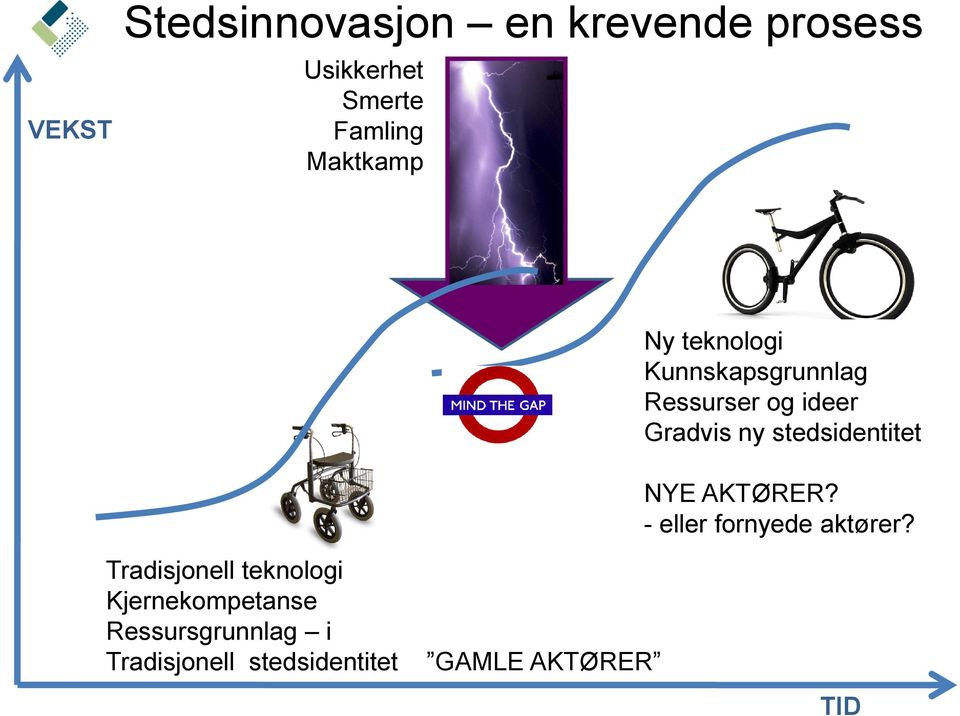 AKTØRER? - eller frnyede aktører?