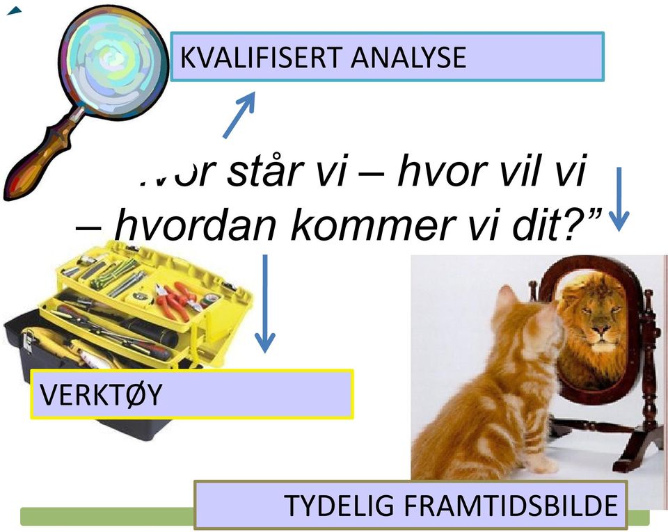 VERKTØY TYDELIG FRAMTIDSBILDE