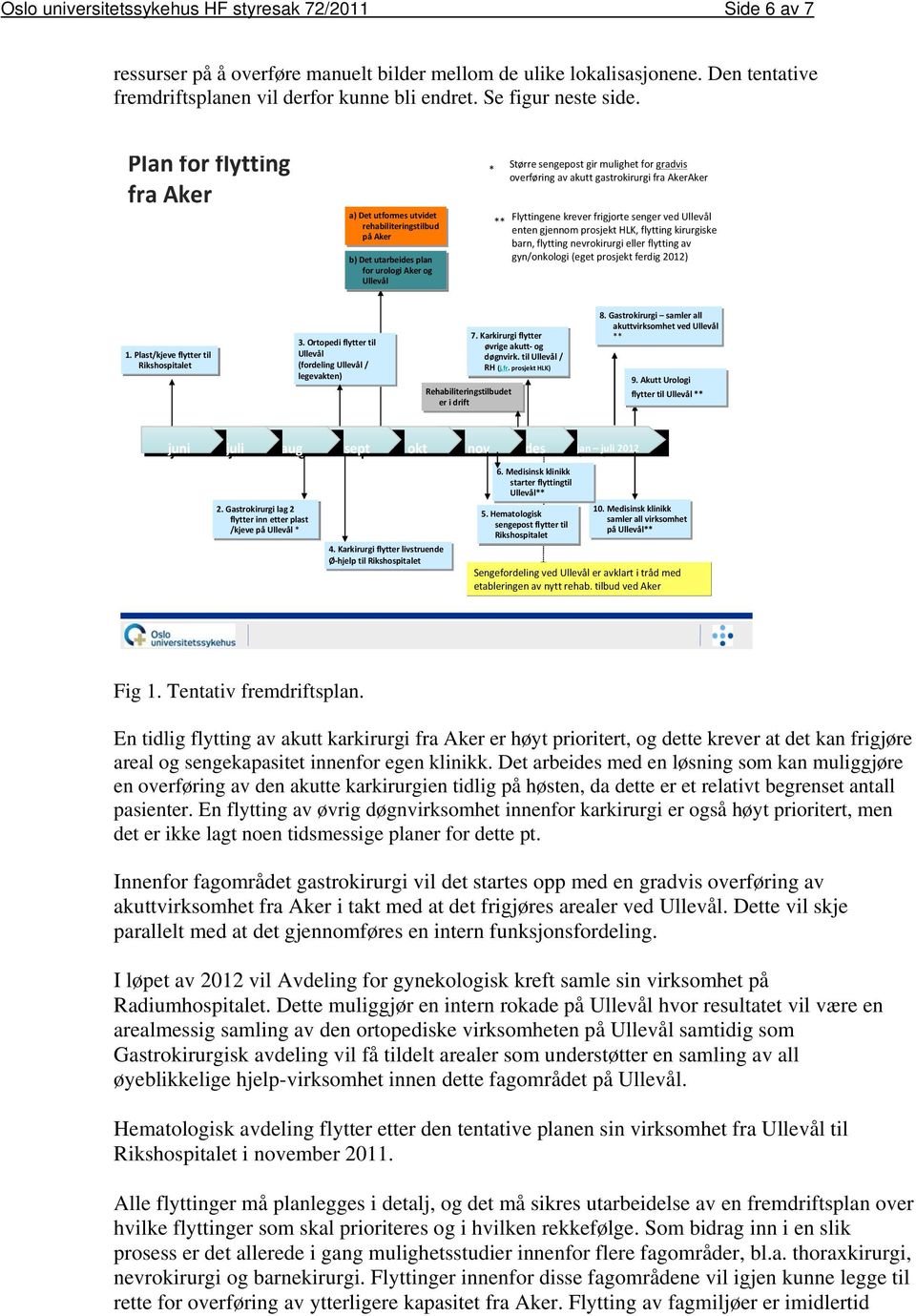 Plan for flytting fra Aker a) Det utformes utvidet rehabiliteringstilbud på Aker b) Det utarbeides plan for urologi Aker og Ullevål * Større sengepost gir mulighet for gradvis overføring av akutt