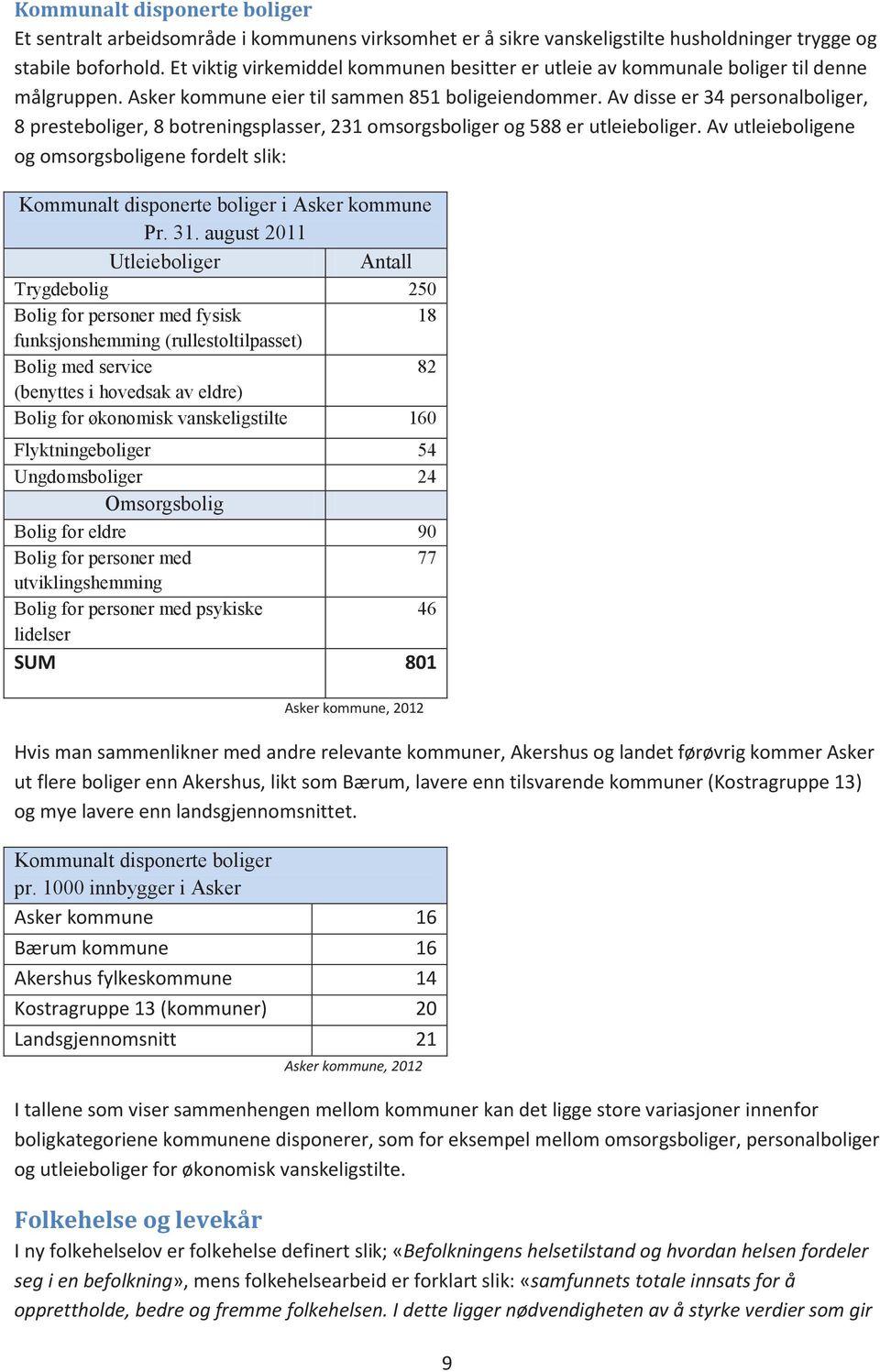 Av disse er 34 personalboliger, 8 presteboliger, 8 botreningsplasser, 231 omsorgsboliger og 588 er utleieboliger.