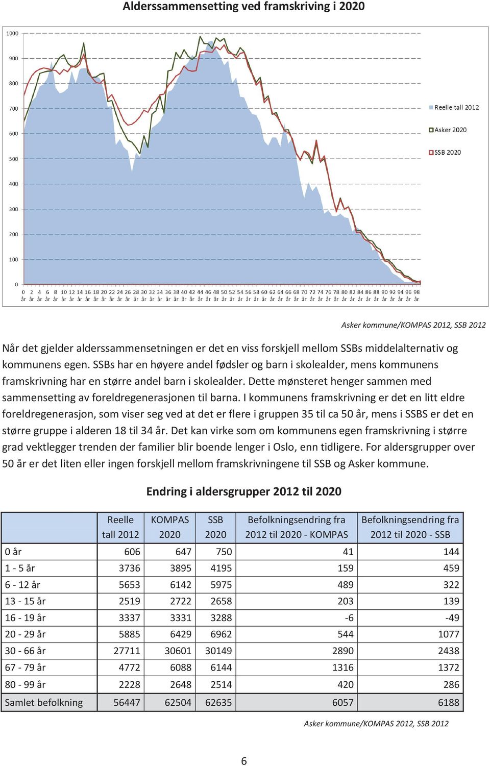 Dette mønsteret henger sammen med sammensetting av foreldregenerasjonen til barna.