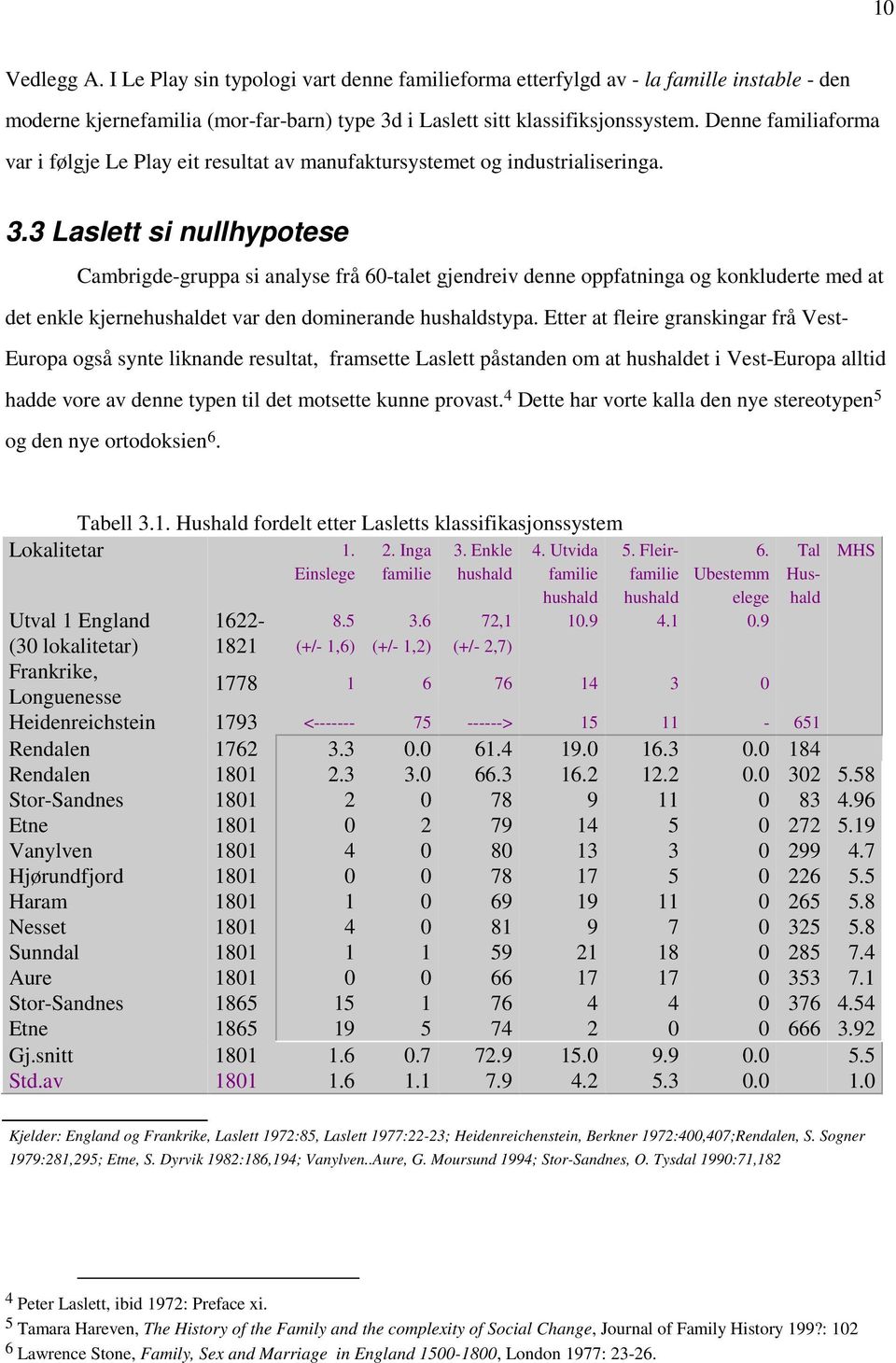 3 Laslett si nullhypotese Cambrigde-gruppa si analyse frå 60-talet gjendreiv denne oppfatninga og konkluderte med at det enkle kjernehushaldet var den dominerande hushaldstypa.