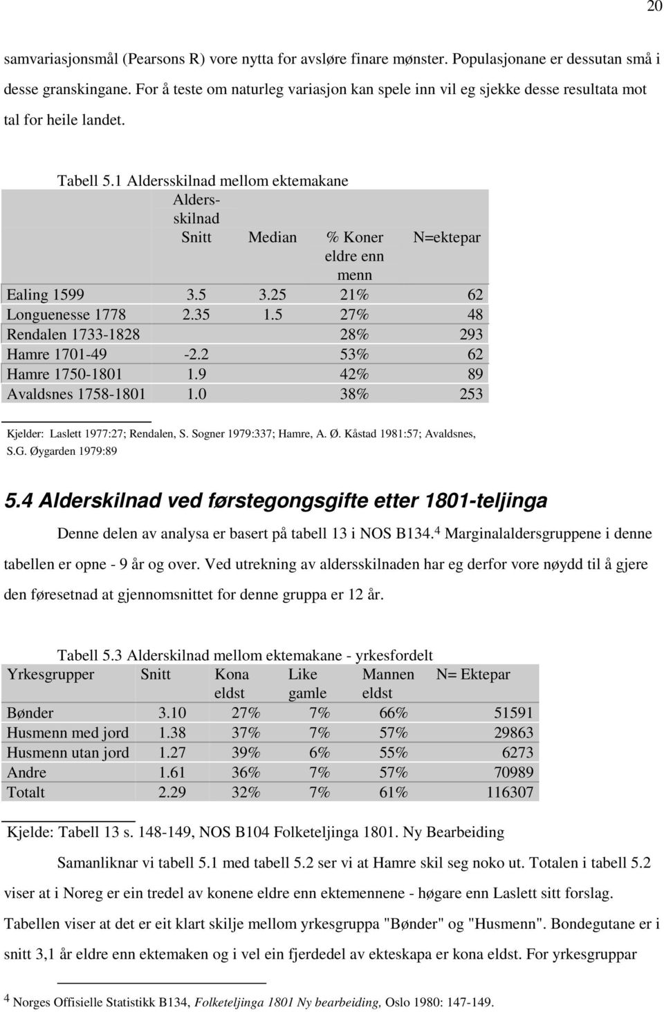 1 Aldersskilnad mellom ektemakane Aldersskilnad Snitt Median % Koner N=ektepar eldre enn menn Ealing 1599 3.5 3.25 21% 62 Longuenesse 1778 2.35 1.5 27% 48 Rendalen 1733-1828 28% 293 Hamre 1701-49 -2.