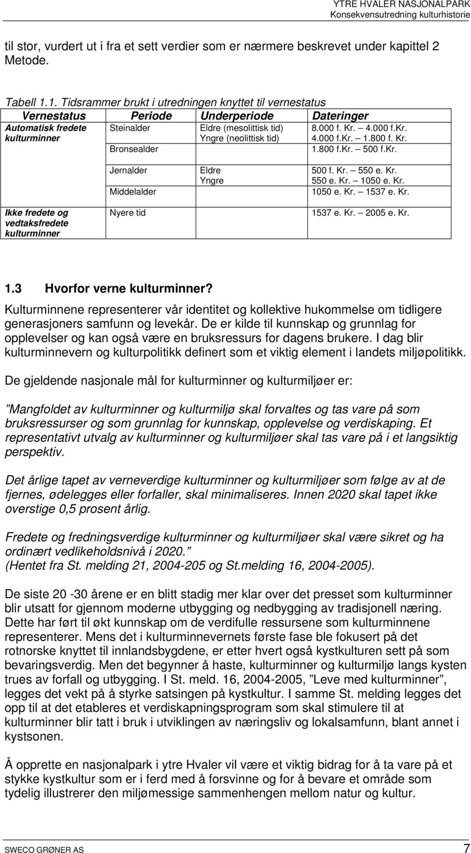 tid) 8.000 f. Kr. 4.000 f.kr. 4.000 f.kr. 1.800 f. Kr. 1.800 f.kr. 500 f.kr. Jernalder Middelalder Eldre Yngre 500 f. Kr. 550 e. Kr. 550 e. Kr. 1050 e. Kr. 1050 e. Kr. 1537 e. Kr. Ikke fredete og vedtaksfredete kulturminner Nyere tid 1537 e.