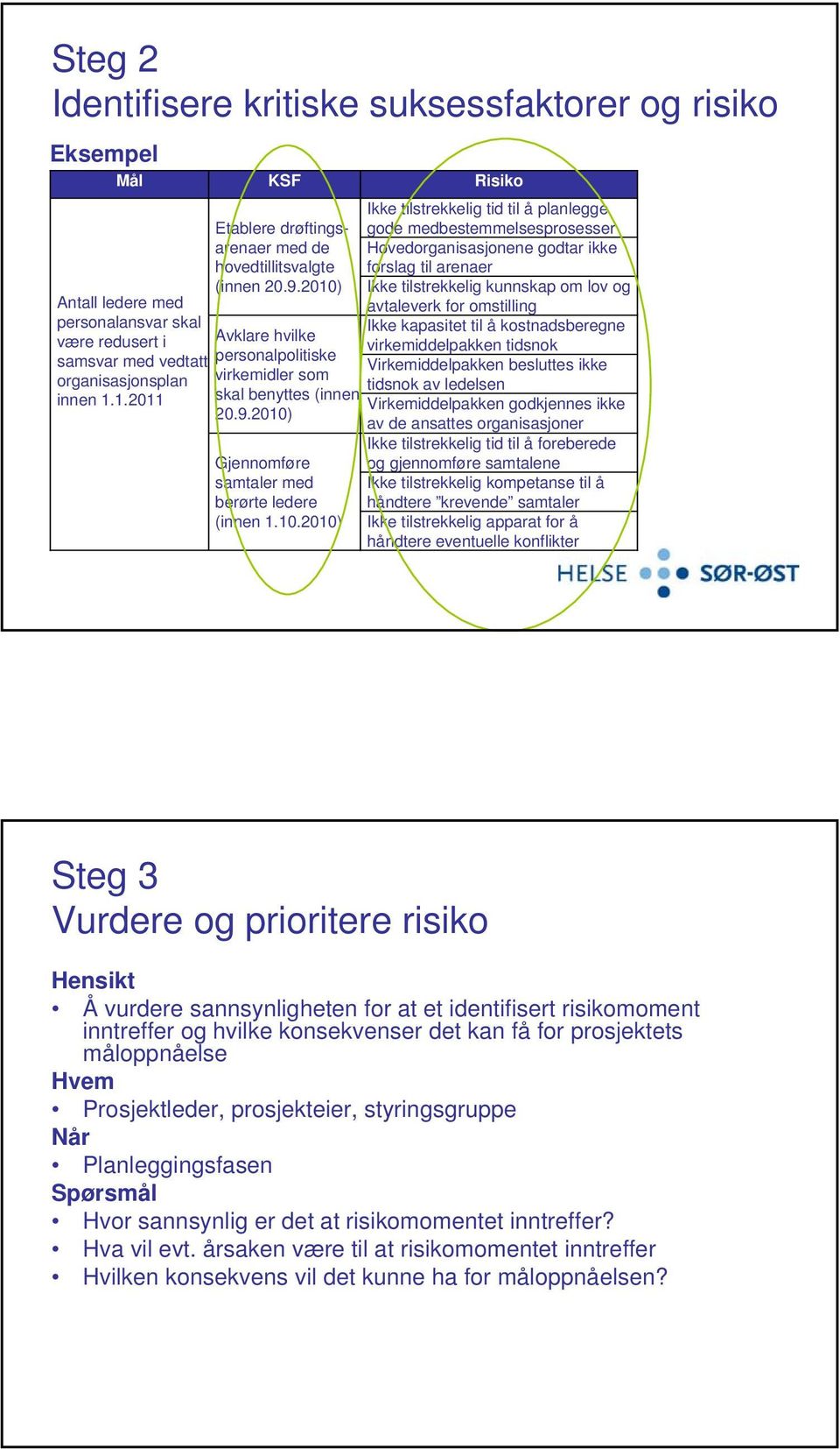 0.00) Risiko Ikke tilstrekkelig tid til å planlegge gode medbestemmelsesprosesser Hovedorganisasjonene godtar ikke forslag til arenaer Ikke tilstrekkelig kunnskap om lov og avtaleverk for omstilling