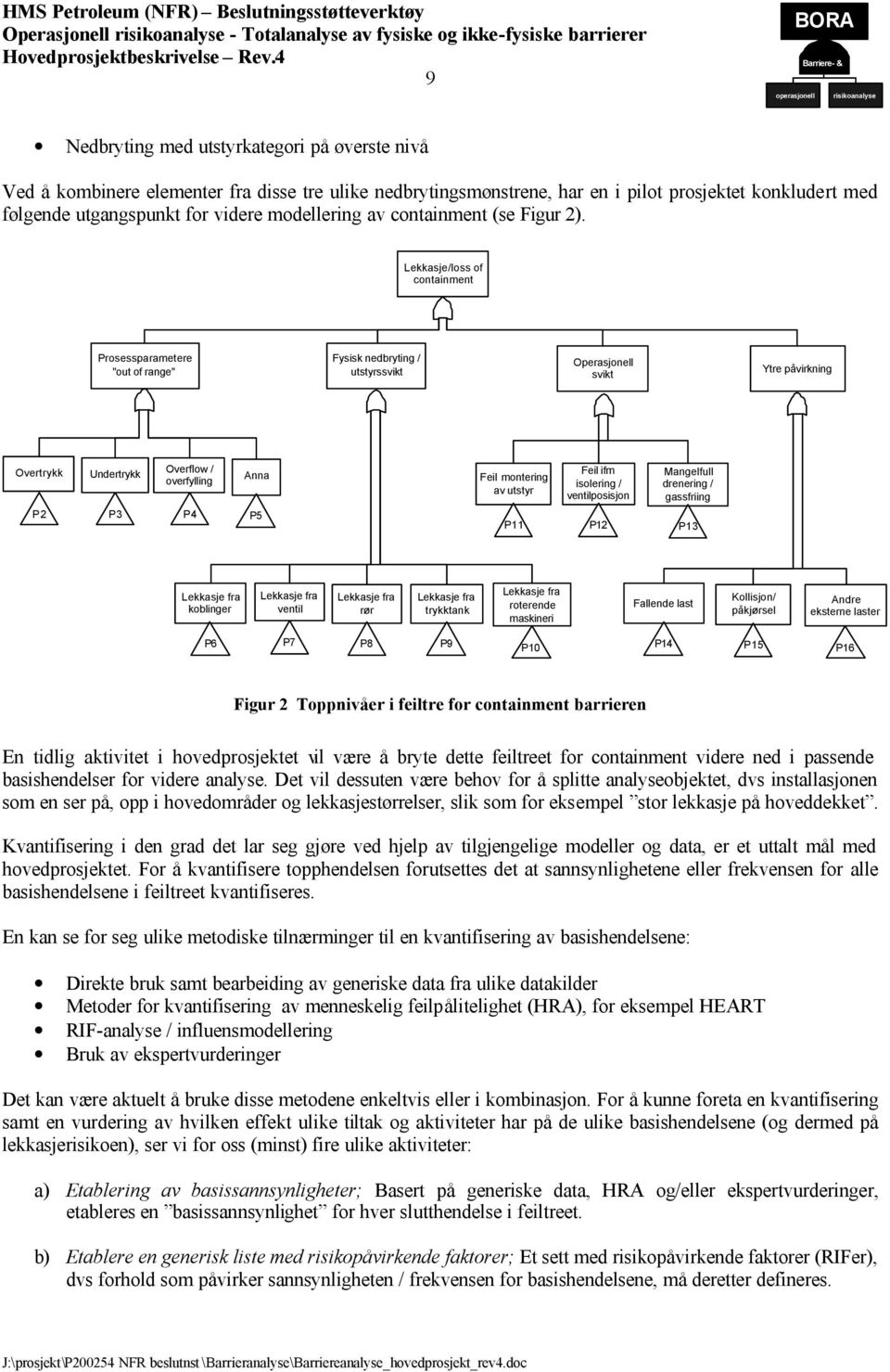 Lekkasje/loss of containment rosessparametere "out of range" ysisk nedbryting / utstyrssvikt Operasjonell svikt Ytre påvirkning Overtrykk Undertrykk Overflow / overfylling Anna eil montering av