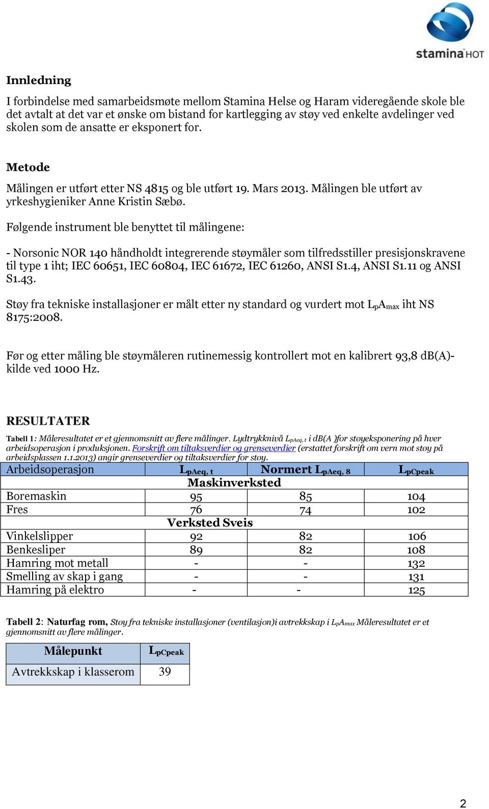 Følgende instrument ble benyttet til målingene: - Norsonic NOR 140 håndholdt integrerende støymåler som tilfredsstiller presisjonskravene til type 1 iht; IEC 60651, IEC 60804, IEC 61672, IEC 61260,