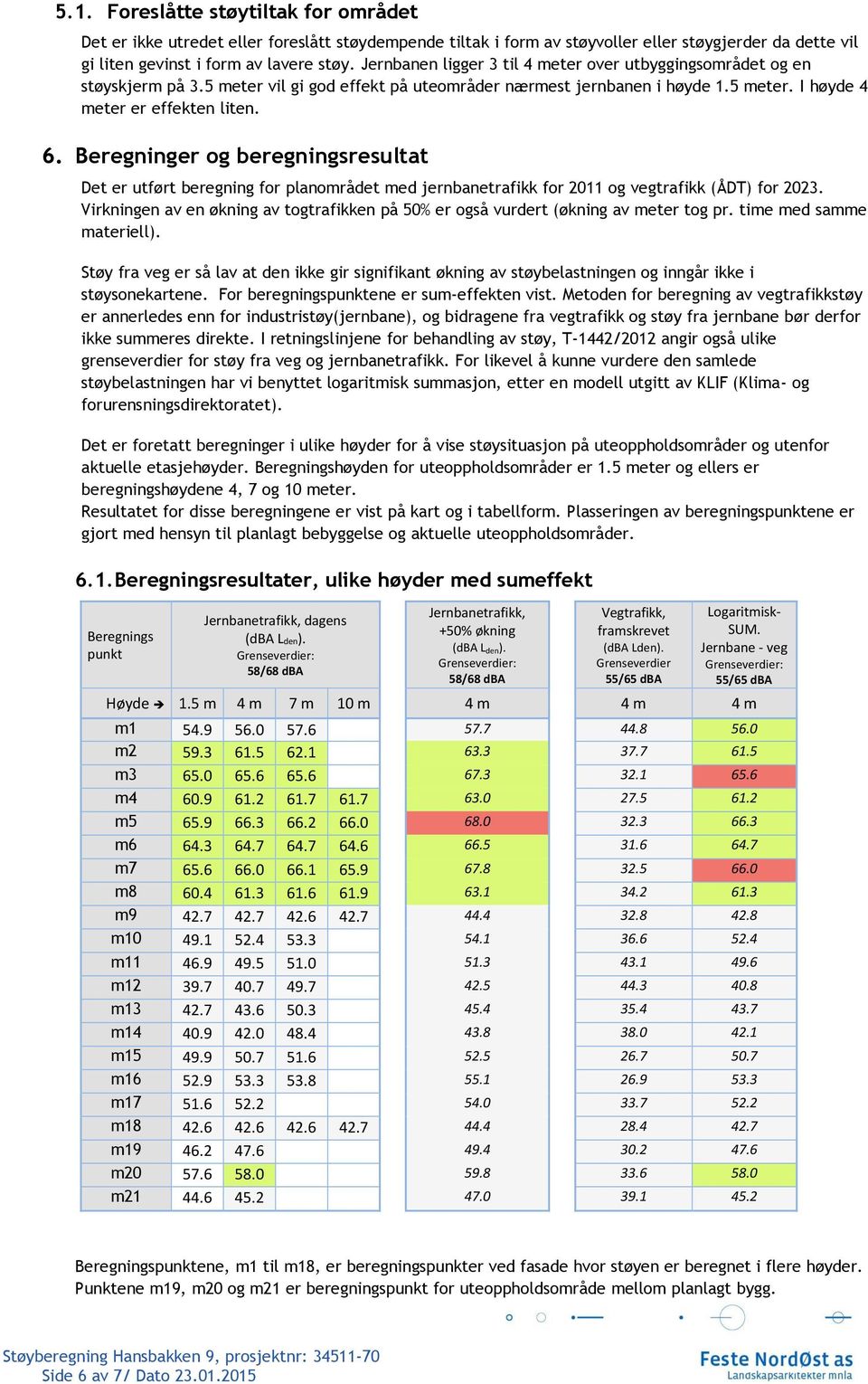 Beregninger og beregningsresultat Det er utført beregning for planområdet med jernbanetrafikk for 2011 og vegtrafikk (ÅDT) for 2023.