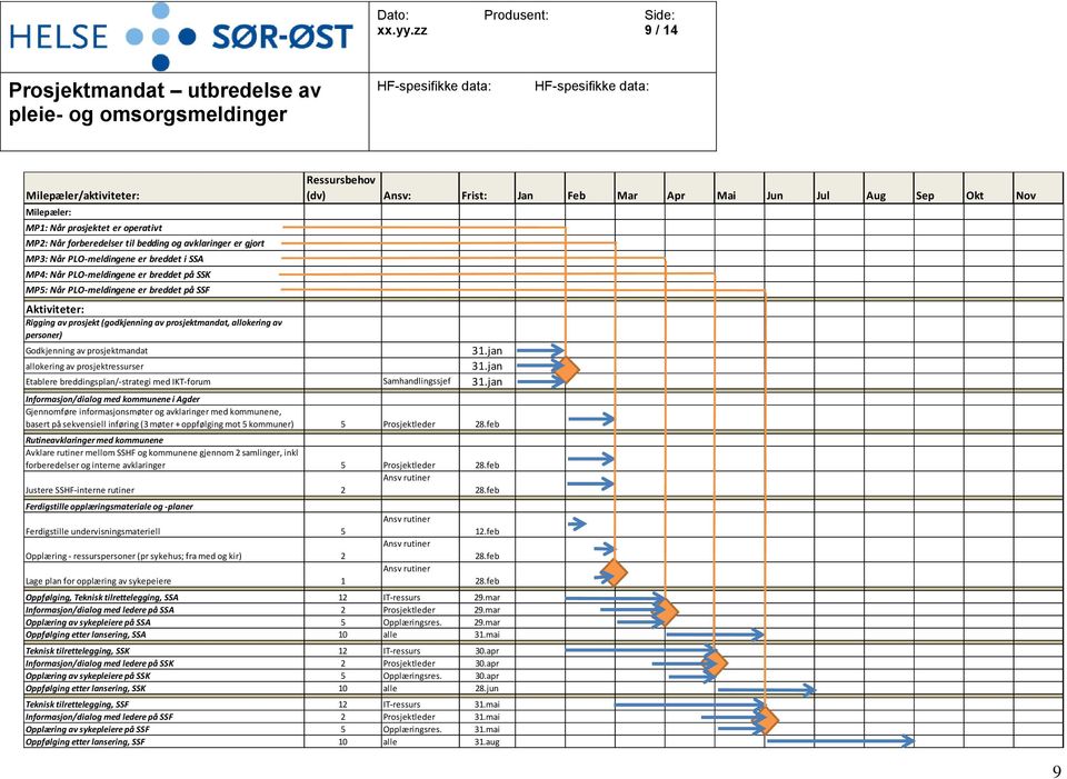 jan allokering av prosjektressurser 31.jan Etablere breddingsplan/-strategi med IKT-forum Samhandlingssjef 31.