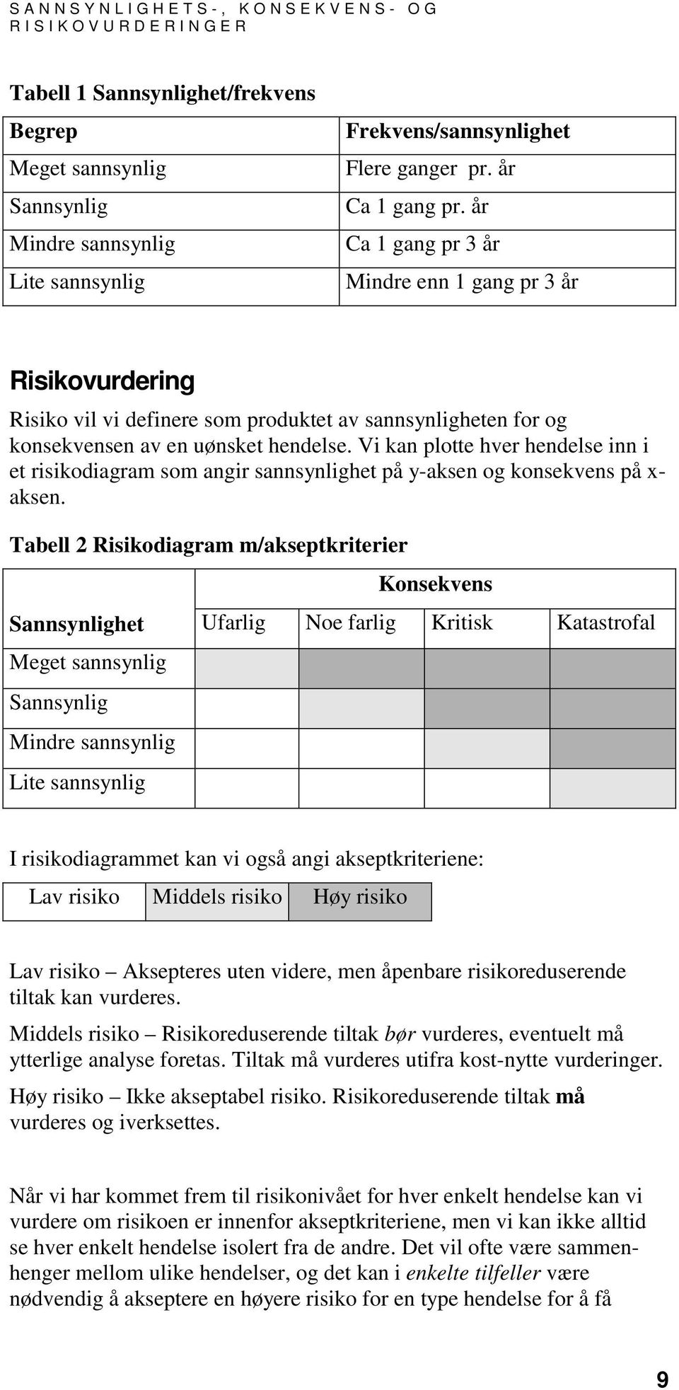 Vi kan plotte hver hendelse inn i et risikodiagram som angir sannsynlighet på y-aksen og konsekvens på x- aksen.