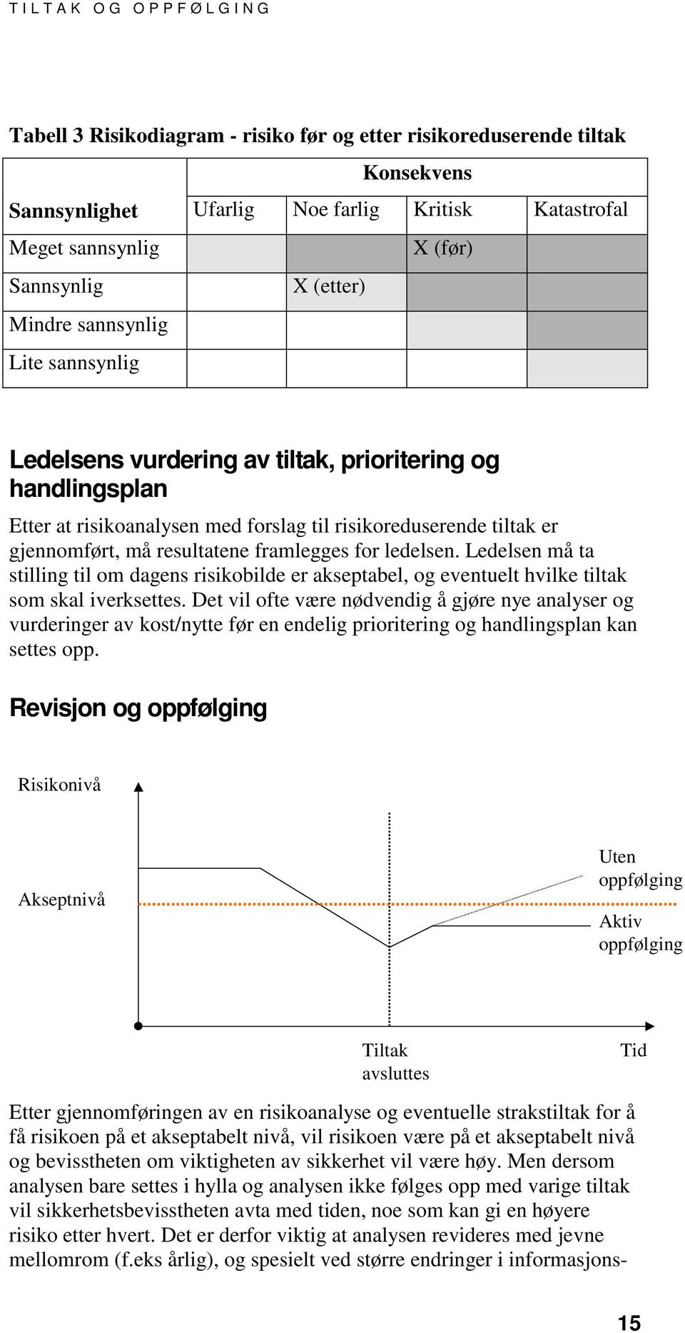 framlegges for ledelsen. Ledelsen må ta stilling til om dagens risikobilde er akseptabel, og eventuelt hvilke tiltak som skal iverksettes.