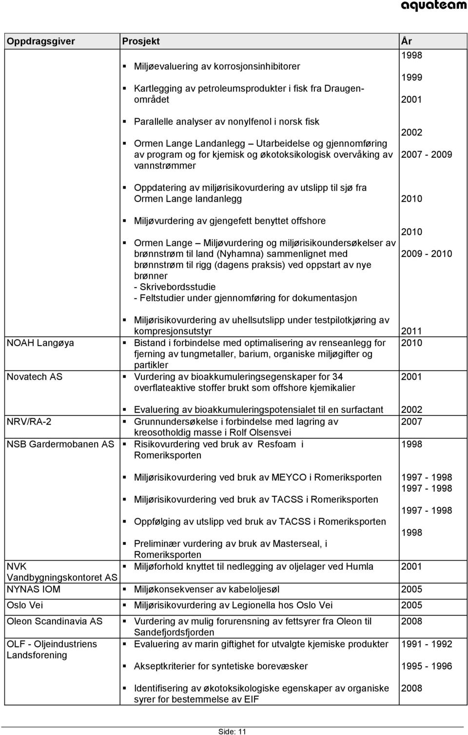 benyttet offshore Ormen Lange Miljøvurdering og miljørisikoundersøkelser av brønnstrøm til land (Nyhamna) sammenlignet med brønnstrøm til rigg (dagens praksis) ved oppstart av nye brønner -