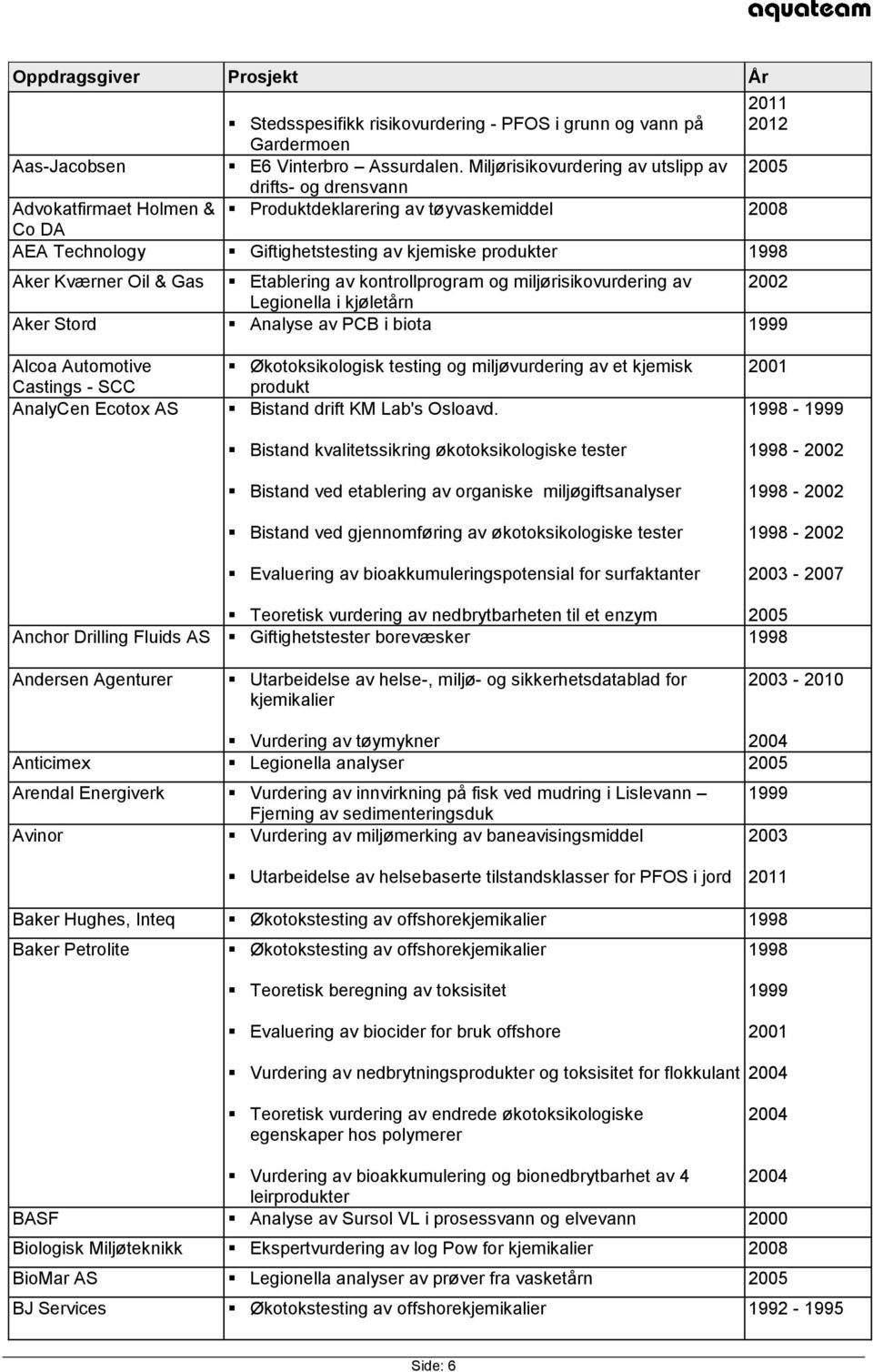 Gas Etablering av kontrollprogram og miljørisikovurdering av Legionella i kjøletårn Aker Stord Analyse av PCB i biota Alcoa Automotive Castings - SCC AnalyCen Ecotox AS Økotoksikologisk testing og