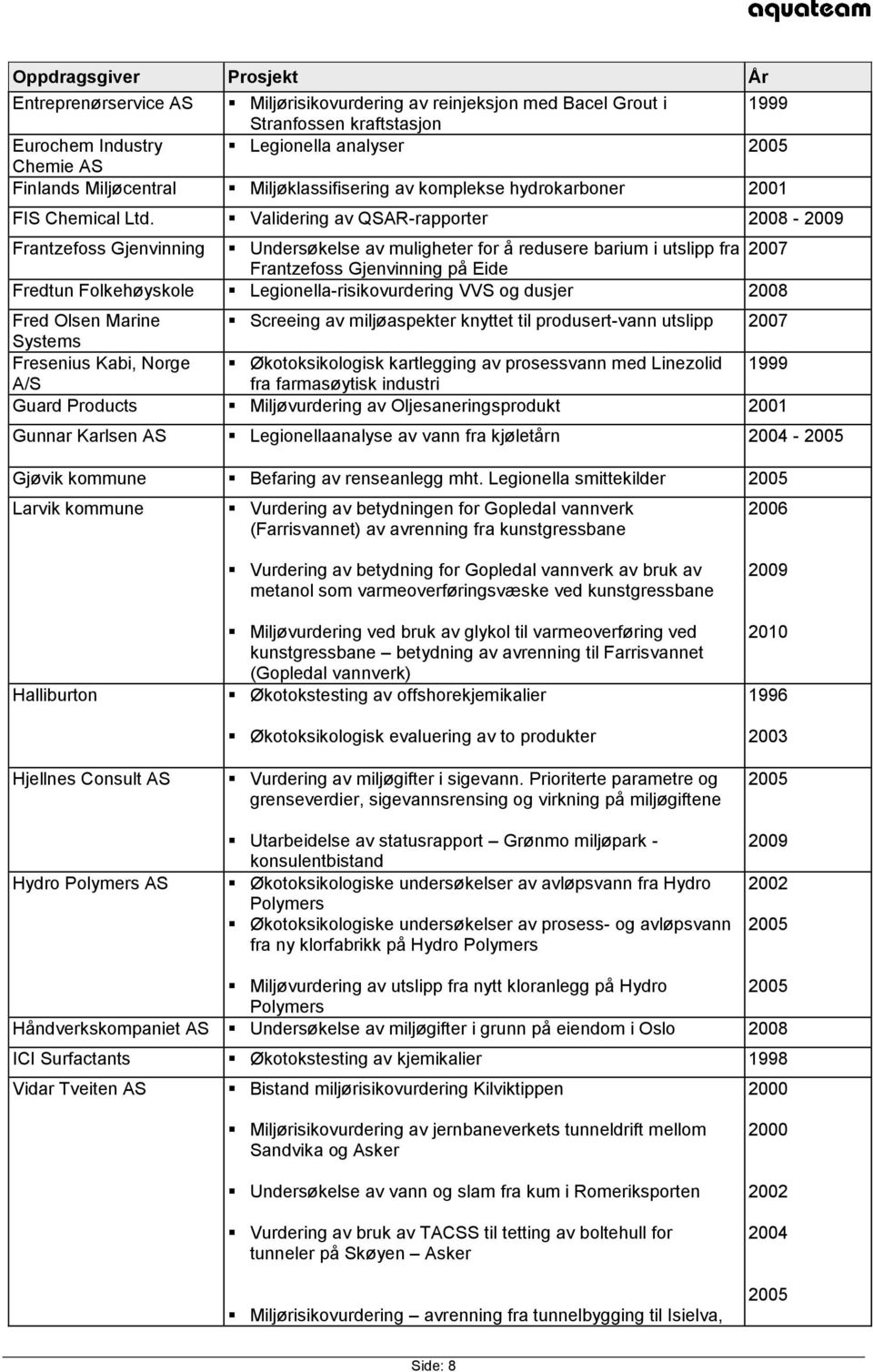 Validering av QSAR-rapporter - 2009 Frantzefoss Gjenvinning Undersøkelse av muligheter for å redusere barium i utslipp fra Frantzefoss Gjenvinning på Eide Fredtun Folkehøyskole