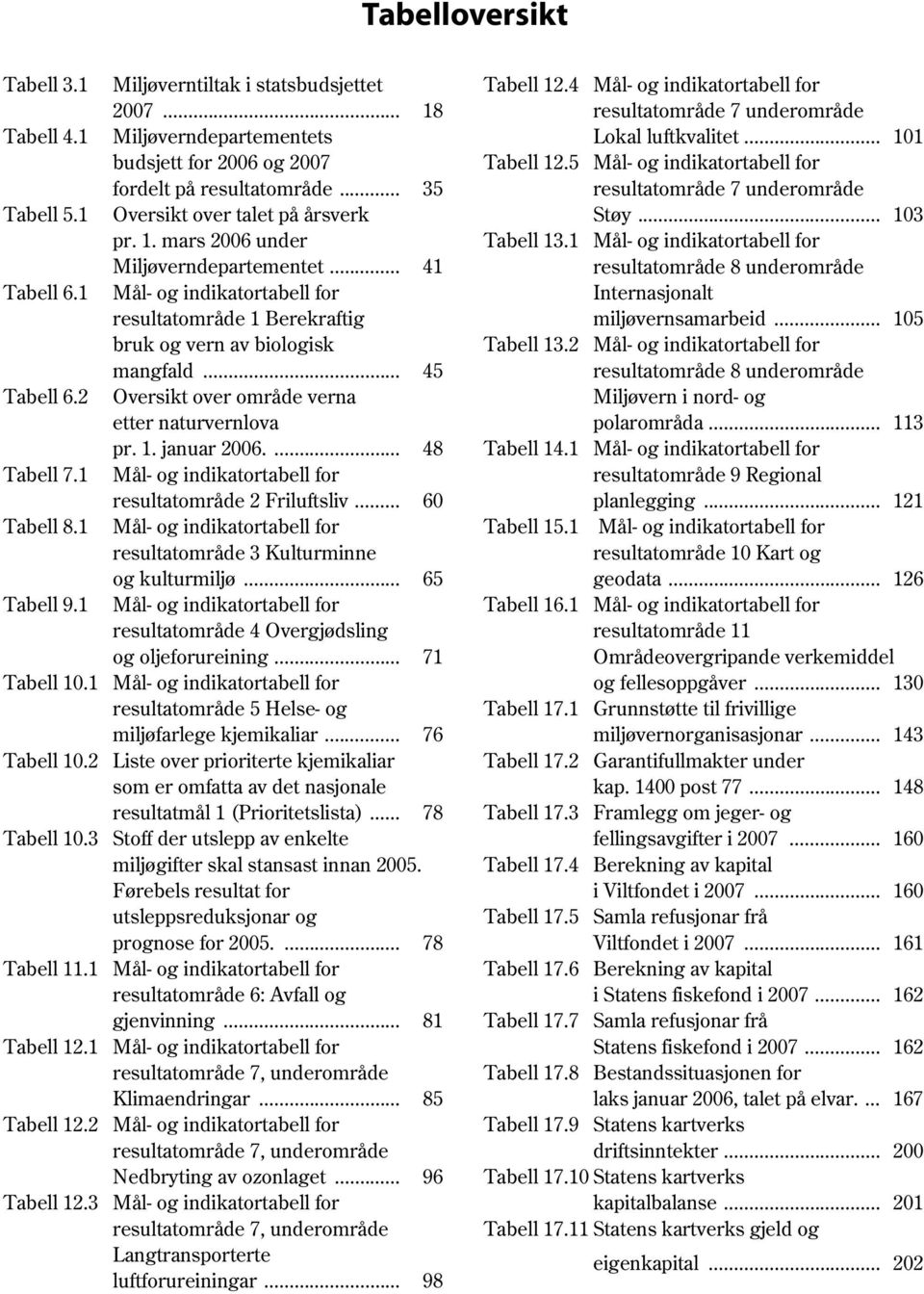 ... 48 Tabell 7.1 Mål- og indikatortabell for resultatområde 2 Friluftsliv... 60 Tabell 8.1 Mål- og indikatortabell for resultatområde 3 Kulturminne og kulturmiljø... 65 Tabell 9.