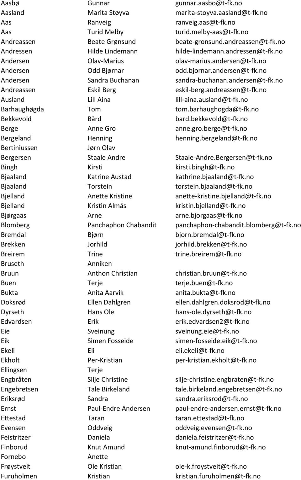 andersen@t-fk.no Andreassen Eskil Berg eskil-berg.andreassen@t-fk.no Ausland Lill Aina lill-aina.ausland@t-fk.no Barhaughøgda Tom tom.barhaughogda@t-fk.no Bekkevold Bård bard.bekkevold@t-fk.