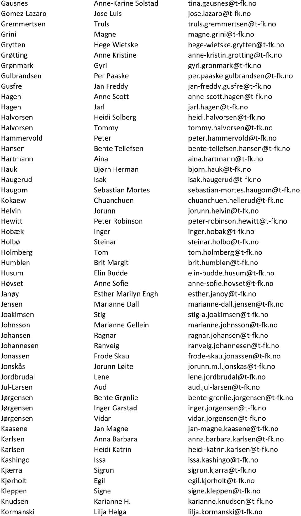 no Gusfre Jan Freddy jan-freddy.gusfre@t-fk.no Hagen Anne Scott anne-scott.hagen@t-fk.no Hagen Jarl jarl.hagen@t-fk.no Halvorsen Heidi Solberg heidi.halvorsen@t-fk.no Halvorsen Tommy tommy.