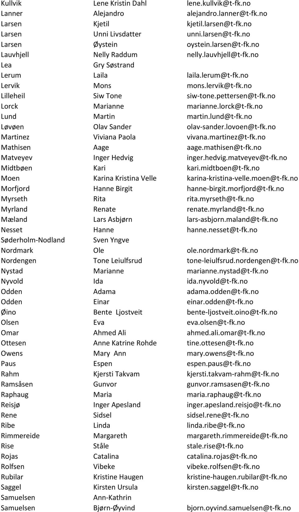 no Lorck Marianne marianne.lorck@t-fk.no Lund Martin martin.lund@t-fk.no Løvøen Olav Sander olav-sander.lovoen@t-fk.no Martinez Viviana Paola vivana.martinez@t-fk.no Mathisen Aage aage.mathisen@t-fk.