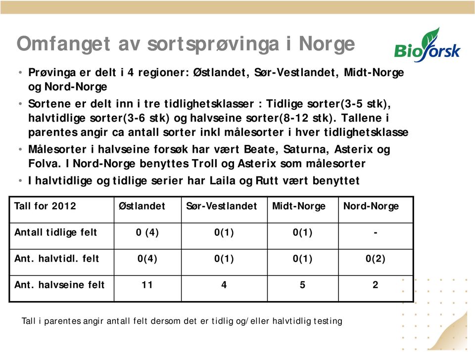 Tallene i parentes angir ca antall sorter inkl målesorter i hver tidlighetsklasse Målesorter i halvseine forsøk har vært Beate, Saturna, Asterix og Folva.