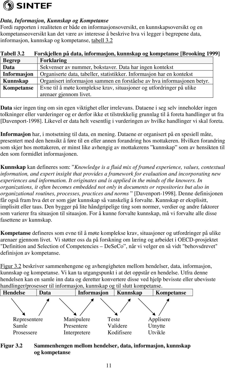 2 Forskjellen på data, informasjon, kunnskap og kompetanse [Brooking 1999] Begrep Forklaring Data Sekvenser av nummer, bokstaver.