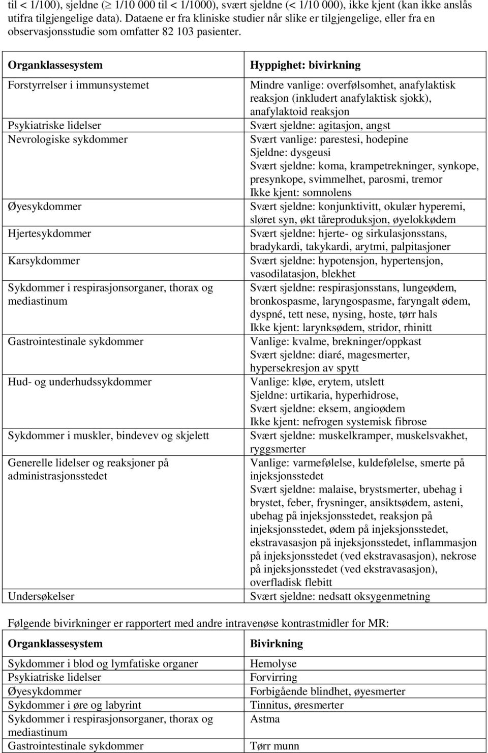 Organklassesystem Forstyrrelser i immunsystemet Psykiatriske lidelser Nevrologiske sykdommer Øyesykdommer Hjertesykdommer Karsykdommer Sykdommer i respirasjonsorganer, thorax og mediastinum