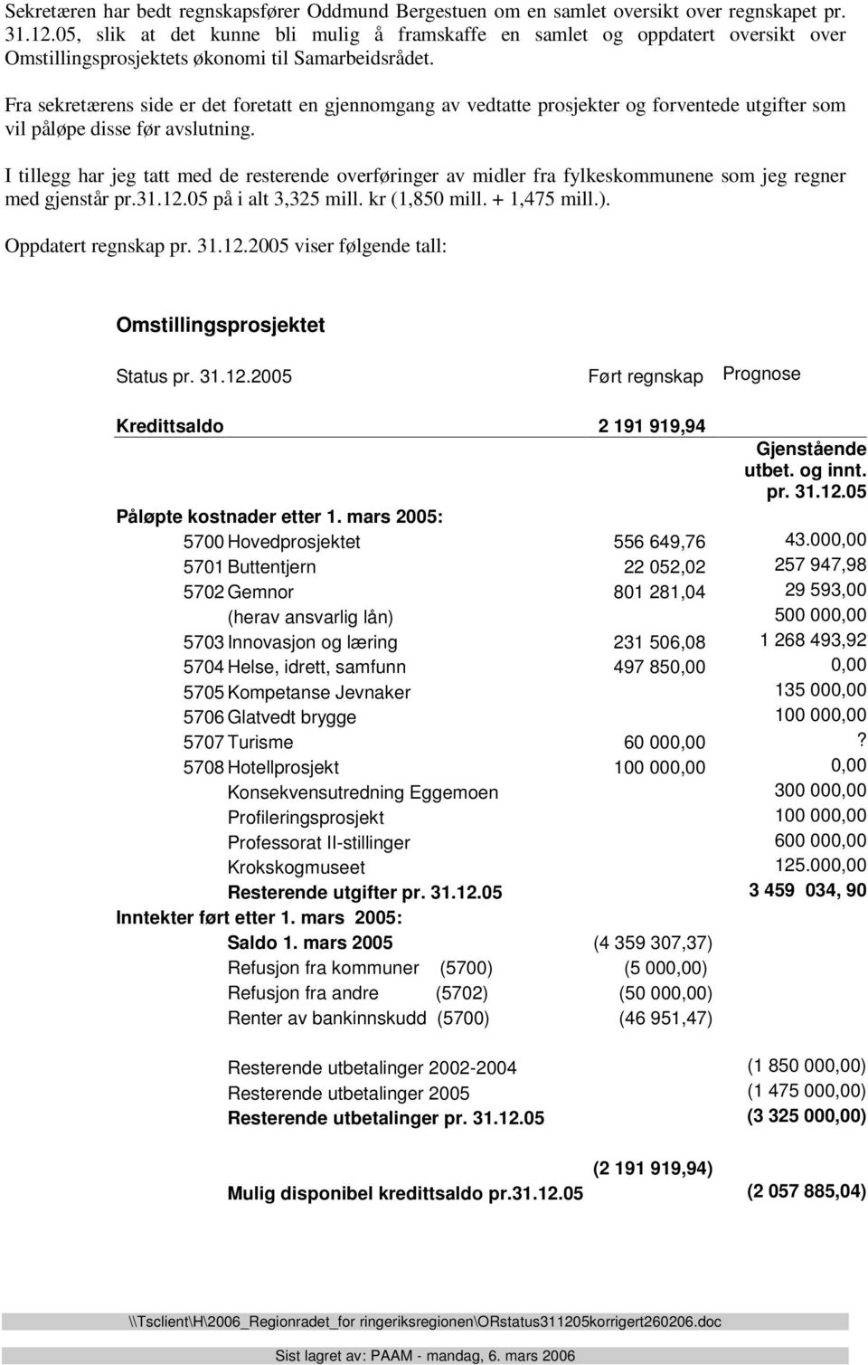 Fra sekretærens side er det foretatt en gjennomgang av vedtatte prosjekter og forventede utgifter som vil påløpe disse før avslutning.