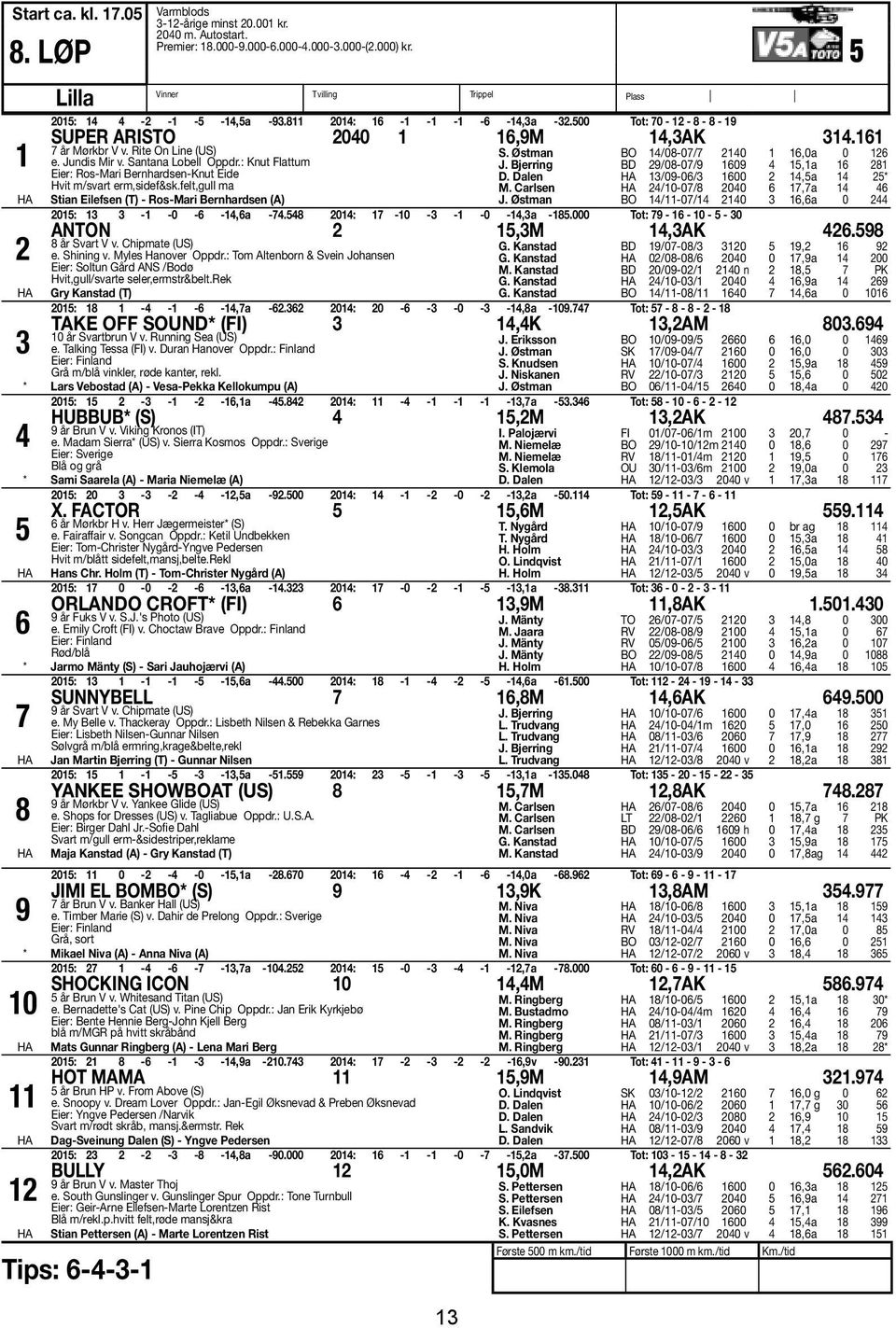 Rite On Line (US) e. Jundis Mir v. Santana Lobell Oppdr.: Knut Flattum Eier: Ros-Mari Bernhardsen-Knut Eide Hvit m/svart erm,sidef&sk.felt,gull ma Stian Eilefsen (T) - Ros-Mari Bernhardsen (A) 13 S.