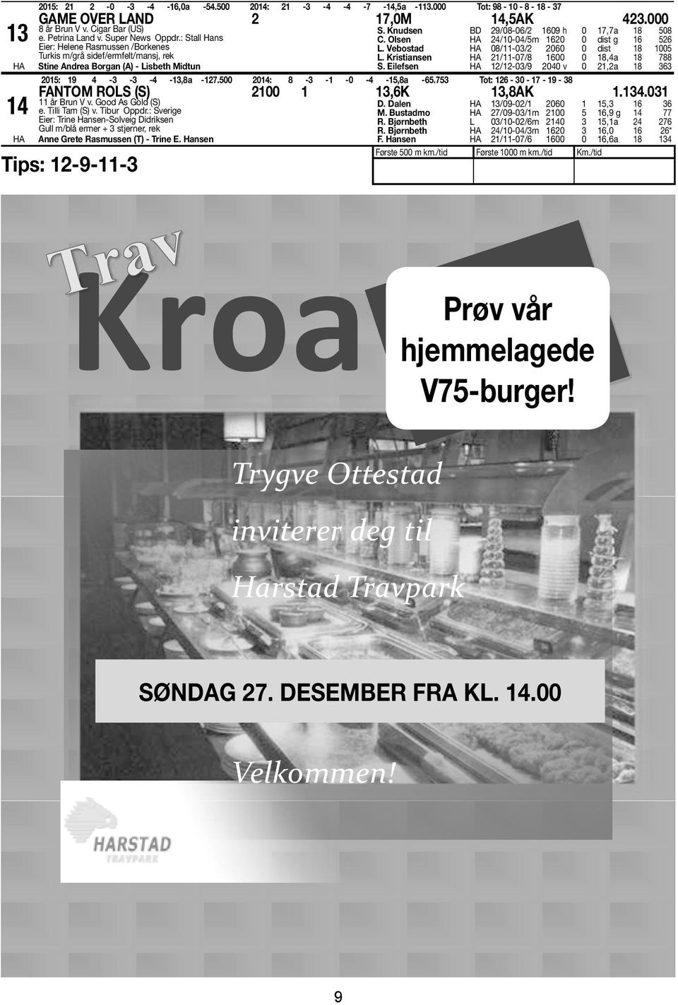 Olsen 24/10-04/5m 1620 0 dist g 16 526 L. Vebostad 08/11-03/2 2060 0 dist 18 1005 L. Kristiansen 21/11-07/8 1600 0 18,4a 18 788 S.