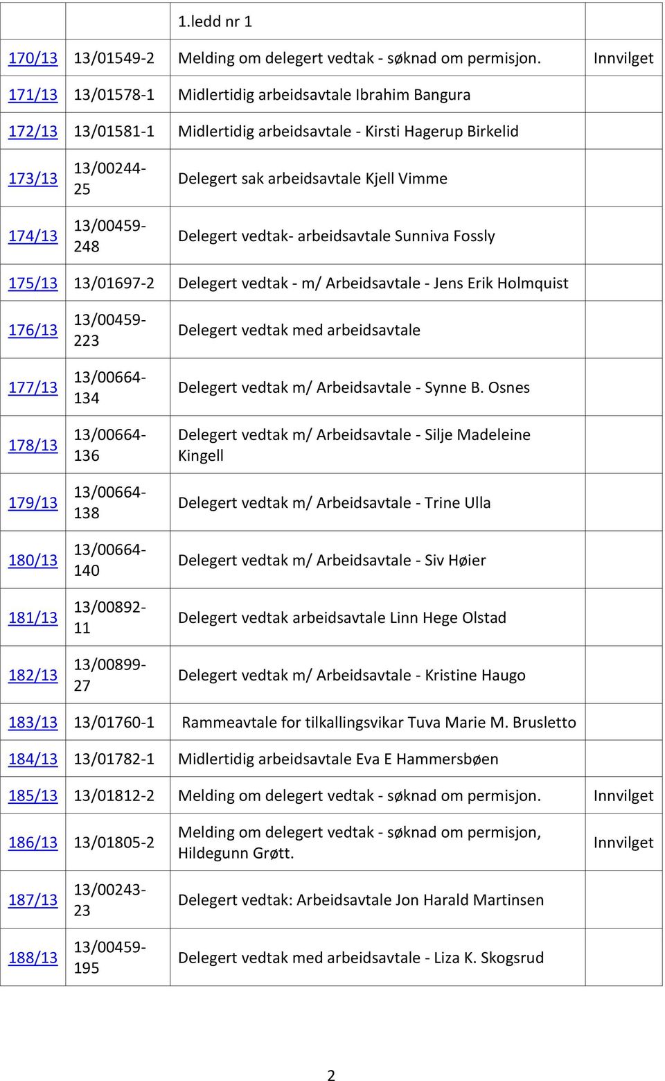 Delegert vedtak- arbeidsavtale Sunniva Fossly 175/13 13/01697-2 Delegert vedtak - m/ Arbeidsavtale - Jens Erik Holmquist 176/13 177/13 178/13 179/13 180/13 181/13 182/13 223 134 136 138 140