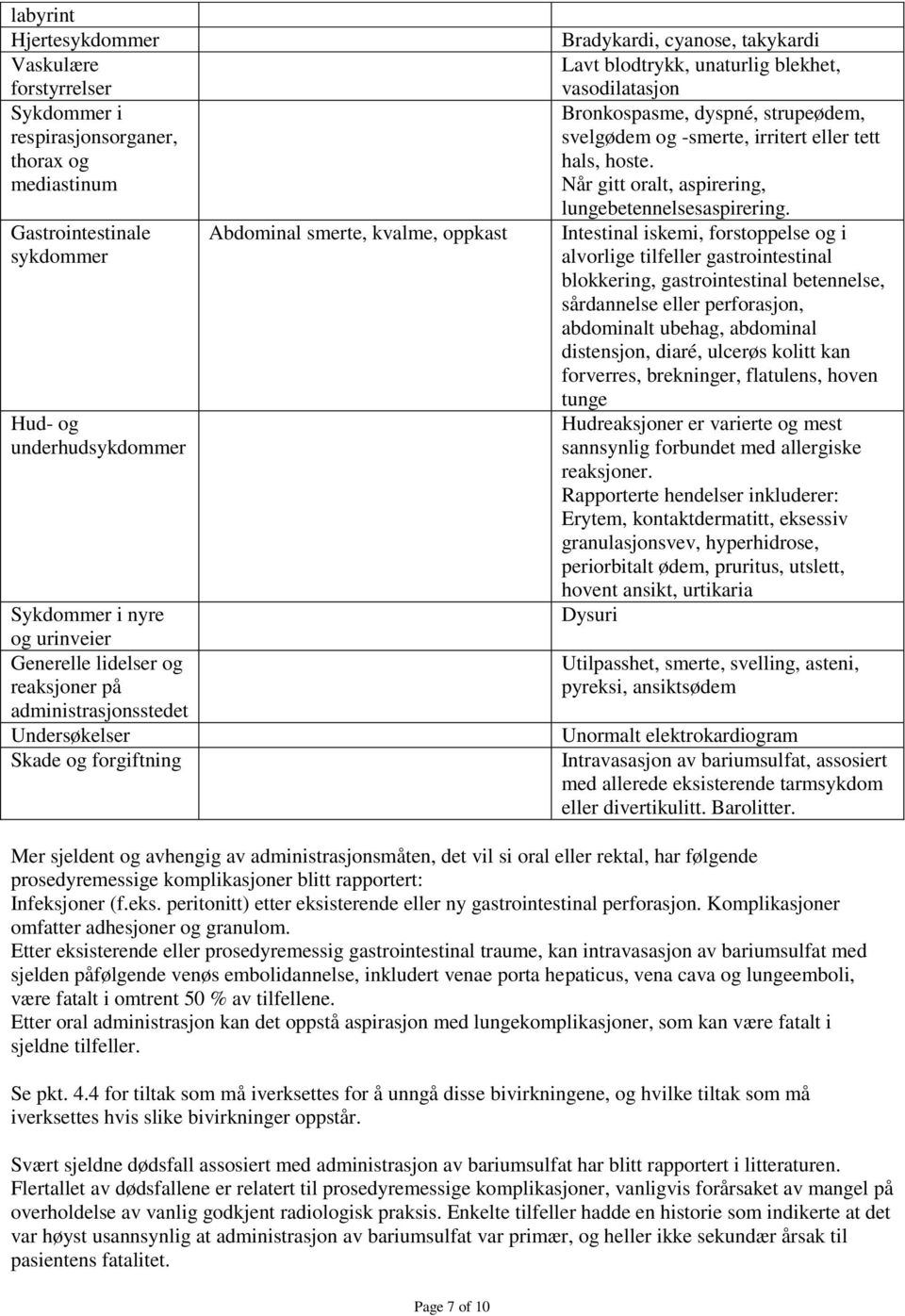 Bronkospasme, dyspné, strupeødem, svelgødem og -smerte, irritert eller tett hals, hoste. Når gitt oralt, aspirering, lungebetennelsesaspirering.