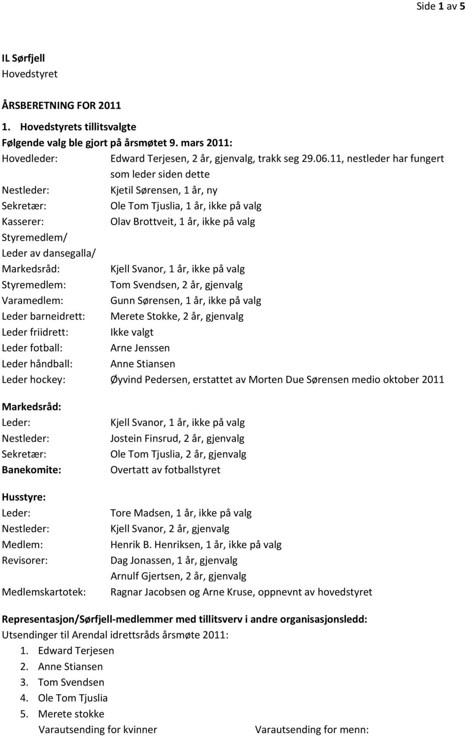 dansegalla/ Markedsråd: Kjell Svanor, 1 år, ikke på valg Styremedlem: Tom Svendsen, 2 år, gjenvalg Varamedlem: Gunn Sørensen, 1 år, ikke på valg Leder barneidrett: Merete Stokke, 2 år, gjenvalg Leder