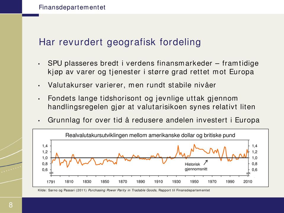 andelen investert i Europa Realvalutakursutviklingen mellom amerikanske dollar og britiske pund 1,6 1,6 1,4 1,4 1,2 1,2 1,0 1,0 0,8 Historisk 0,8 0,6 gjennomsnitt 0,6 0,4