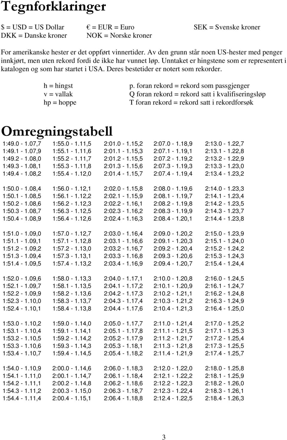 Deres bestetider er notert som rekorder. h = hingst v = vallak hp = hoppe p.