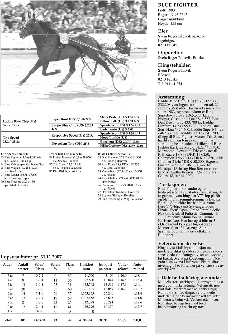 9 Laddie Blue Chip (US),9 /,9a Trio Speed, /,a Trio Speed er mor til: 9 Blue Fighter (,a).9. h e. Laddie Blue Chip 9 Blue Velvet hp e. Caribbean Sea 9 Blue Magic (,a) 7.9 v e.