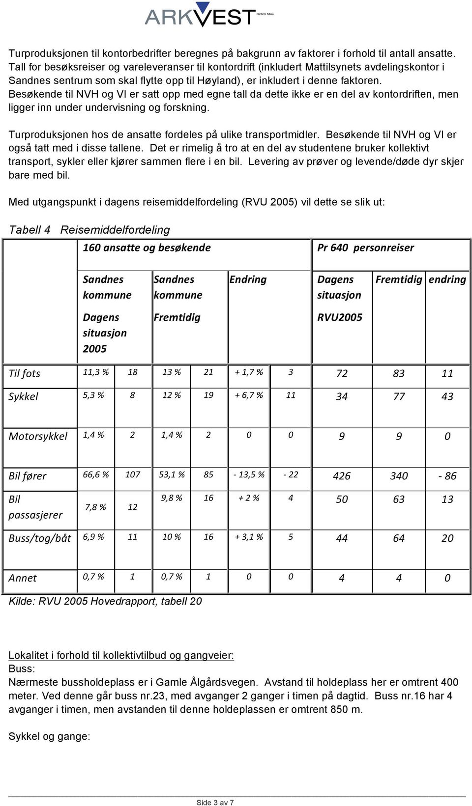 Besøkende til NVH og VI er satt opp med egne tall da dette ikke er en del av kontordriften, men ligger inn under undervisning og forskning.