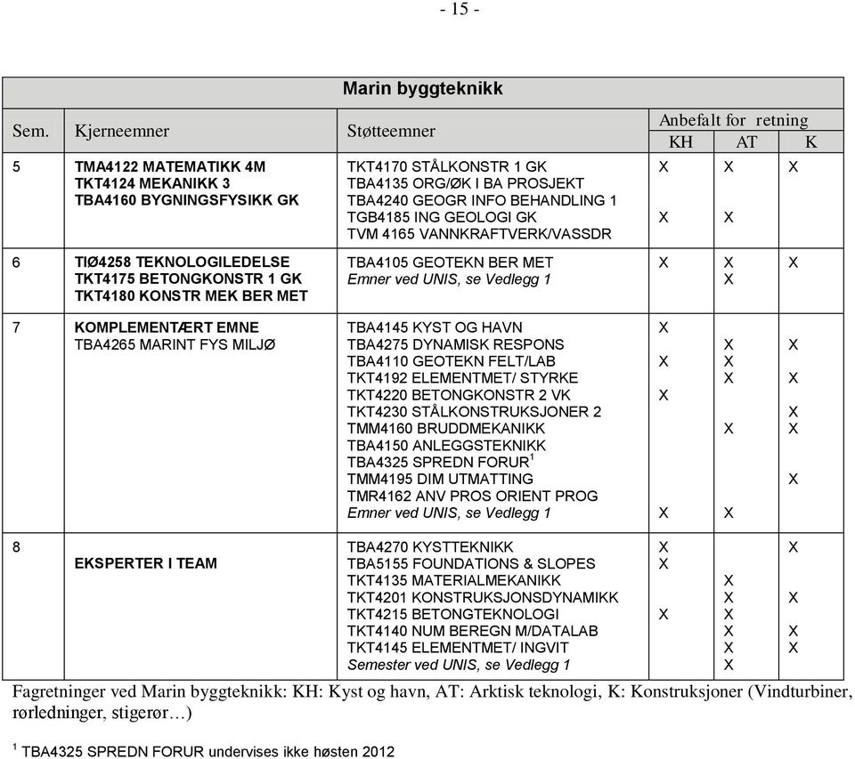 TBA4135 ORG/ØK I BA PROSJEKT TBA4240 GEOGR INFO BEHANDLING 1 TVM 4165 VANNKRAFTVERK/VASSDR TBA4105 GEOTEKN BER MET Emner ved UNIS, se Vedlegg 1 Anbefalt for retning KH AT K 7 KOMPLEMENTÆRT EMNE