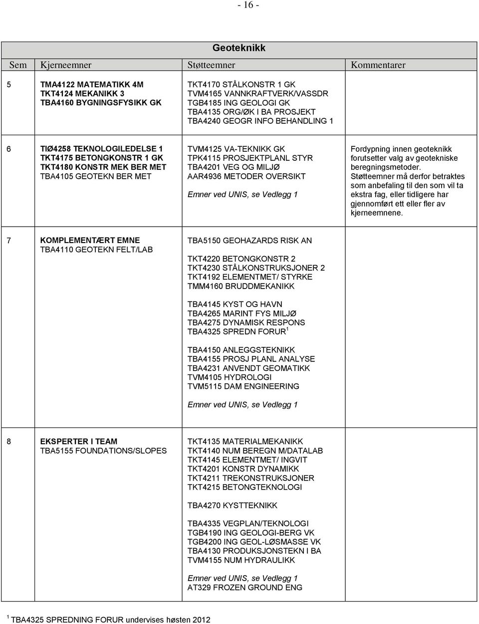 TBA4201 VEG OG MILJØ AAR4936 METODER OVERSIKT Emner ved UNIS, se Vedlegg 1 Fordypning innen geoteknikk forutsetter valg av geotekniske beregningsmetoder.