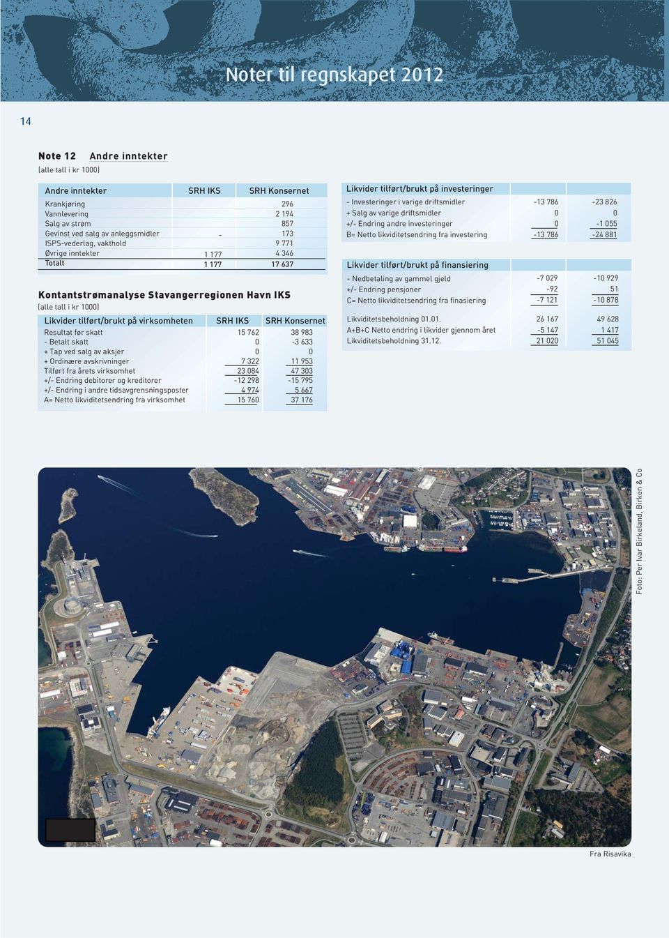 Endring andre investeringer B= Netto likviditetsendring fra investering Likvider tilført/brukt på finansiering -13 786-13 786-23 826-1 55-24 881 Kontantstrømanalyse Stavangerregionen Havn IKS (alle