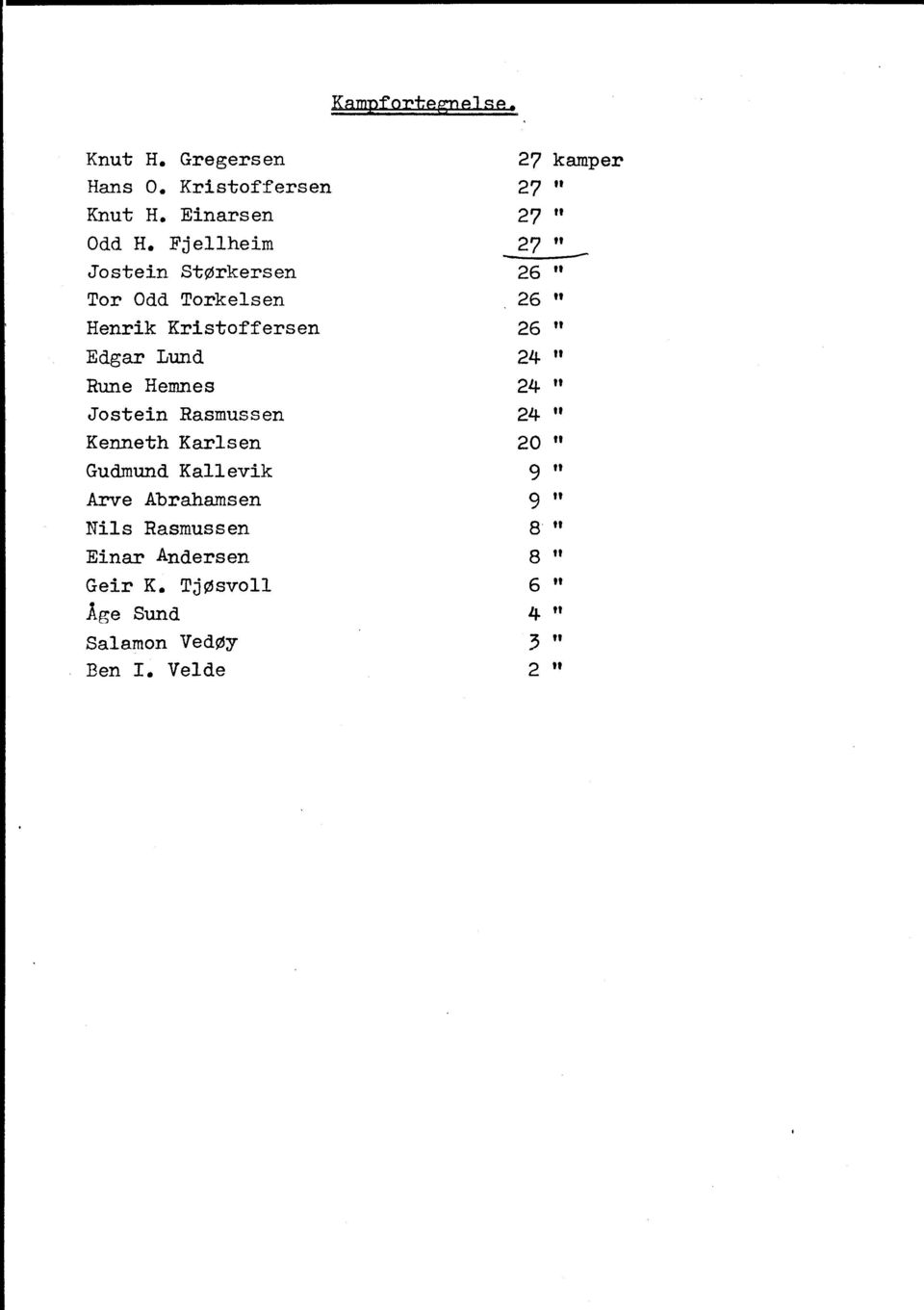 Rune Hemnes 24 Jostein Rasmussen 24 Kenneth Karlsen 20 Gudmund Kallevik 9 Arve Abrahamsen 9