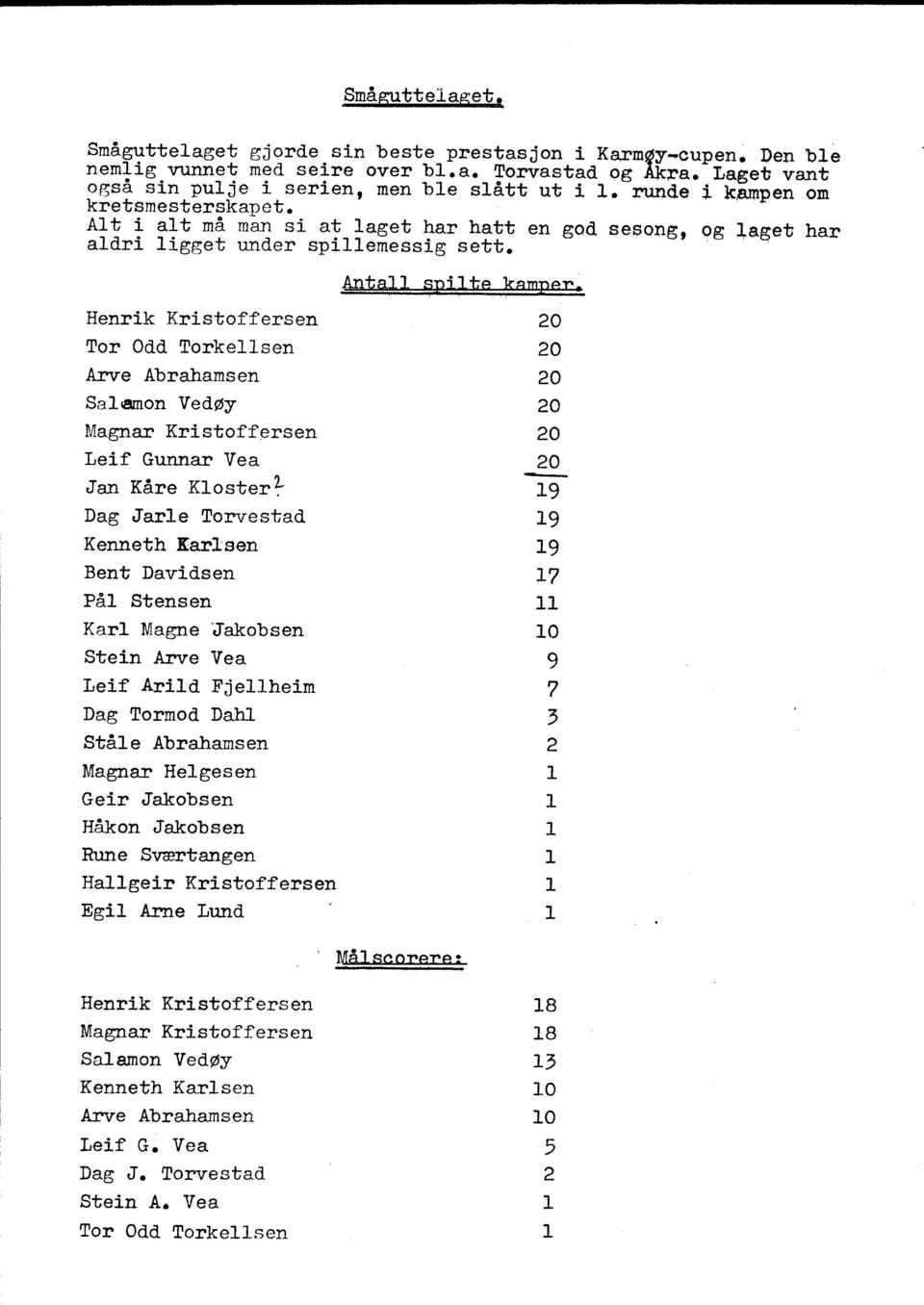 Antall spilje kamper Henrik Kristoffersen 20 Tor Odd Torkellsen 20 Arve Åbrahamsen 20 Sal<arnon Vedøy 20 Magnar Kristoffersen 20 Leif Gunnar Vea 20 Jan Kåre K1oster~- 19 Dag Jarle Torvestad 19