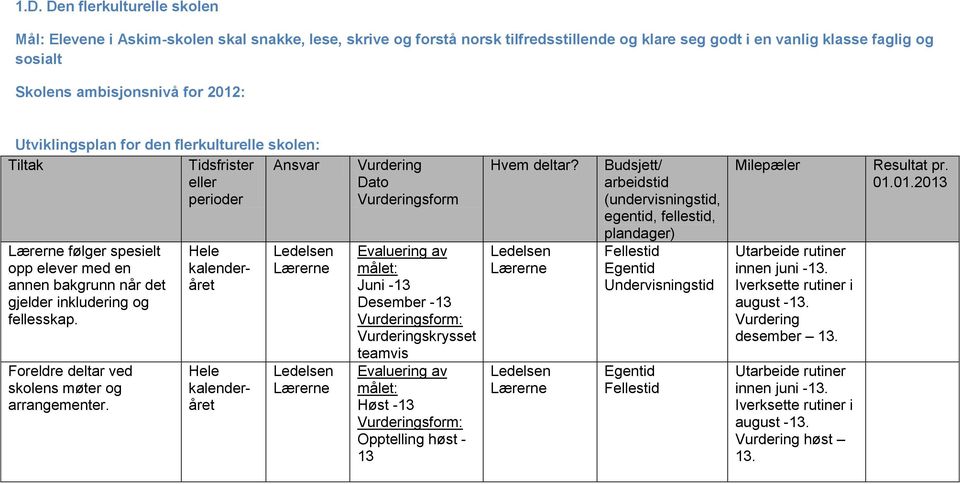 inkludering og fellesskap. Foreldre deltar ved skolens møter og arrangementer.