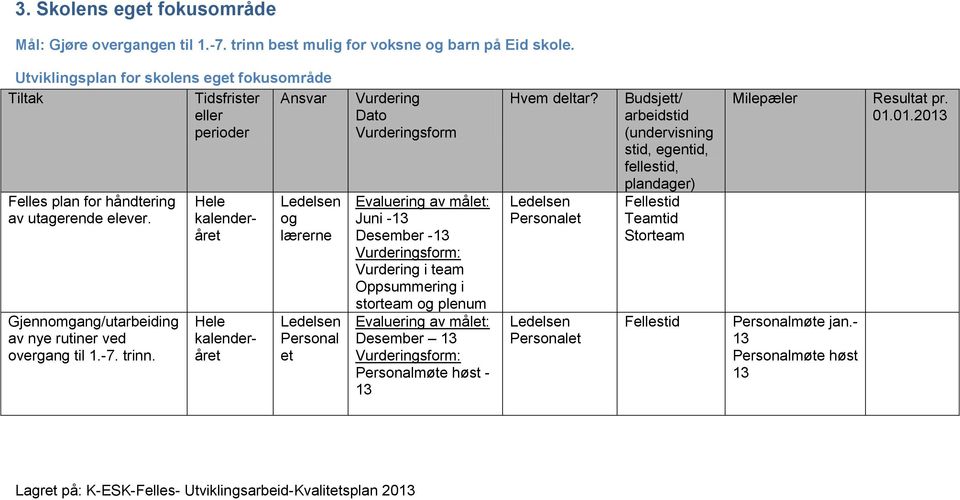 Gjennomgang/utarbeiding av nye rutiner ved overgang til 1.-7. trinn.