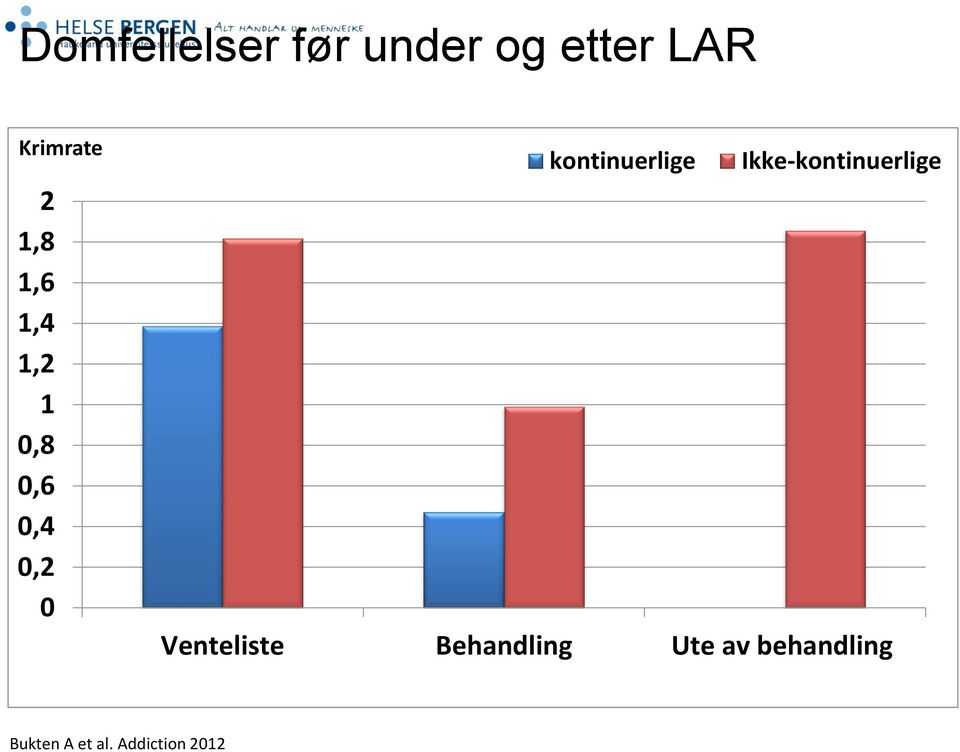 kontinuerlige Ikke-kontinuerlige Venteliste