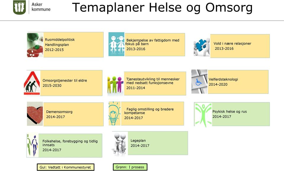 2011-2014 Velferdsteknologi 2014-2020 Demensomsorg 2014-2017 Faglig omstilling og bredere kompetanse 2014-2017 Psykisk helse