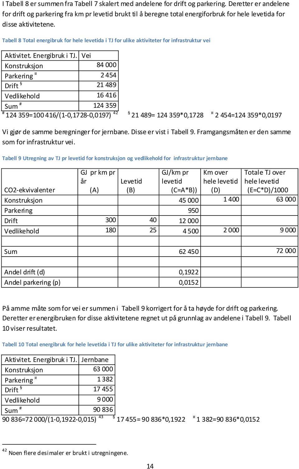 Tabell 8 Total energibruk for hele levetida i TJ for ulike aktiviteter for infrastruktur vei Aktivitet. Energibruk i TJ.