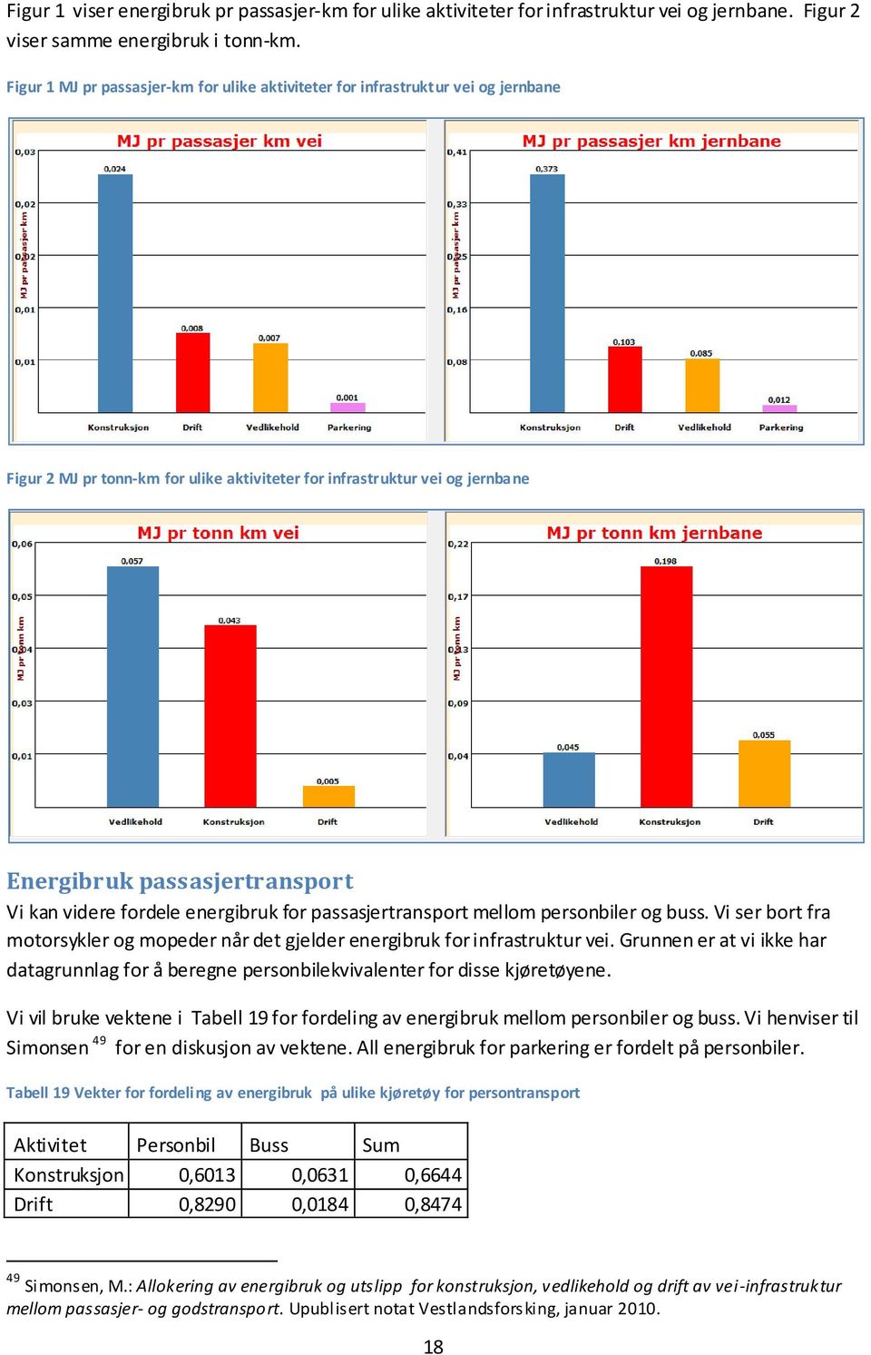 videre fordele energibruk for passasjertransport mellom personbiler og buss. Vi ser bort fra motorsykler og mopeder når det gjelder energibruk for infrastruktur vei.