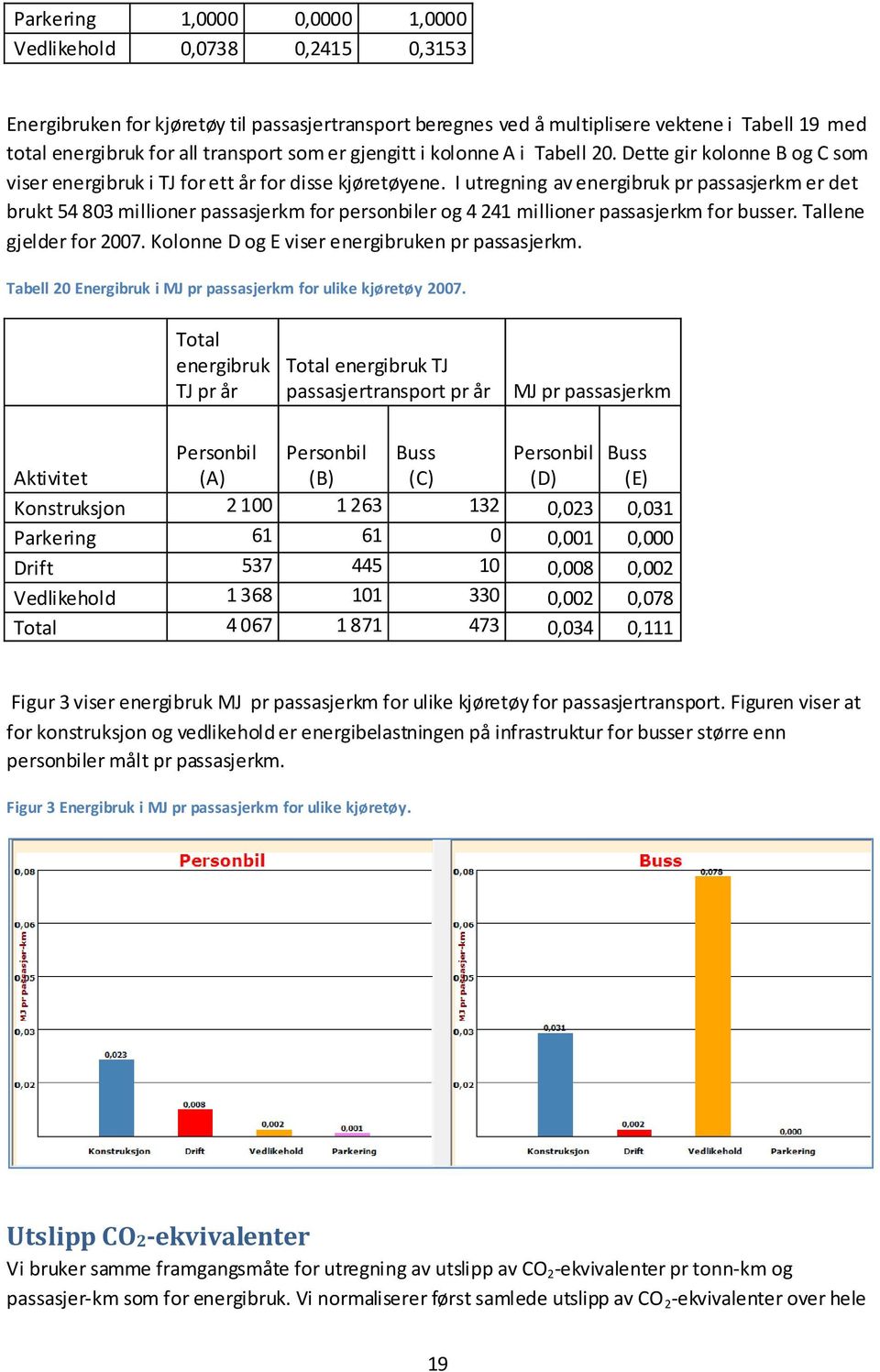 I utregning av energibruk pr passasjerkm er det brukt 54 803 millioner passasjerkm for personbiler og 4 241 millioner passasjerkm for busser. Tallene gjelder for 2007.