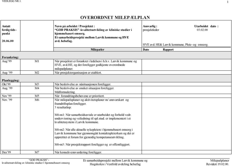 he, og det foreligger godkjente overordnede milepælplaner. Aug 99 M2 Når prosjektorganisasjon er etablert. Planlegging: Okt 99 M3 Når beskrivelse av nåsituasjonen foreligger. Aug. 99 M4 Når beskrivelse av ønsket situasjon foreligger.