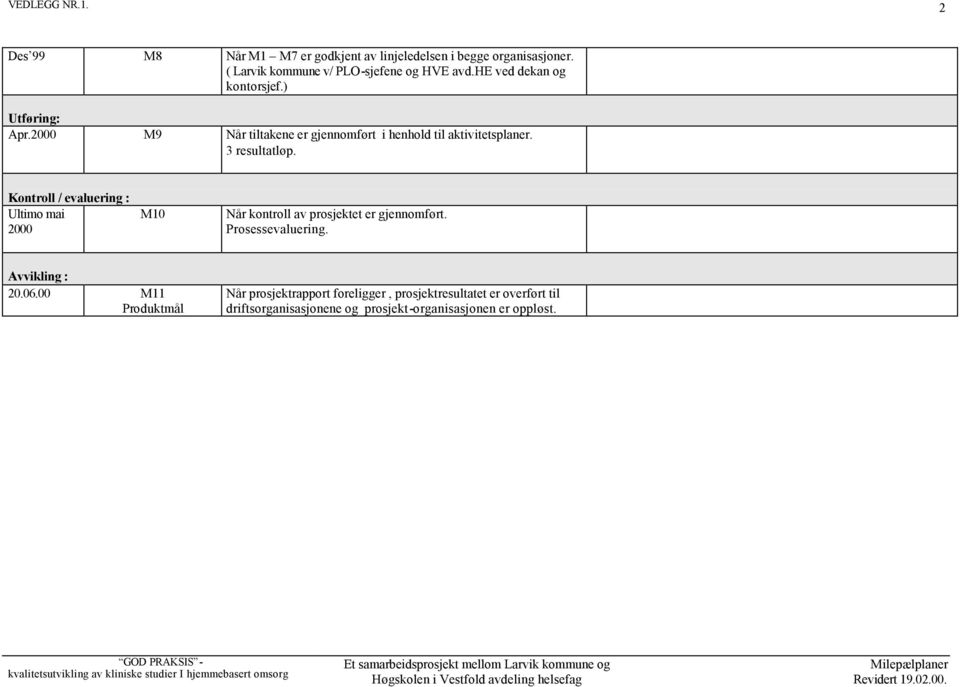 Kontroll / evaluering : Ultimo mai 2000 M10 Når kontroll av prosjektet er gjennomført. Prosessevaluering. Avvikling : 20.06.