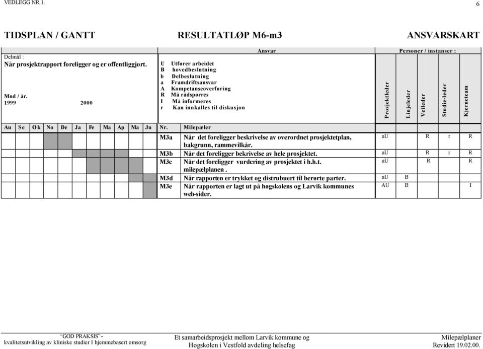 Studie-leder Kjerneteam Au Se Ok No De Ja Fe Ma Ap Ma Ju Nr. Milepæler M3a Når det foreligger beskrivelse av overordnet prosjektetplan, au R r R bakgrunn, rammevilkår.